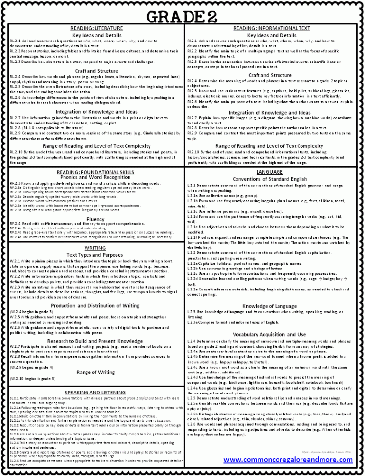 Common Core ELA Cheat Sheets – Beth Kelly