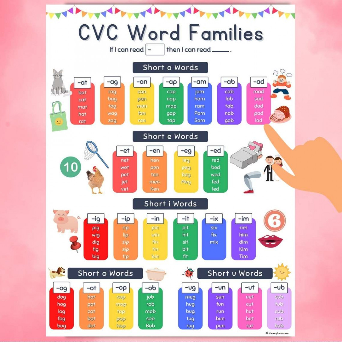 + CVC Word Families - List & Free Anchor Chart - Literacy Learn