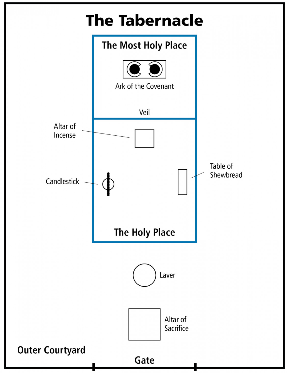 Diagram of the Tabernacle in the Wilderness