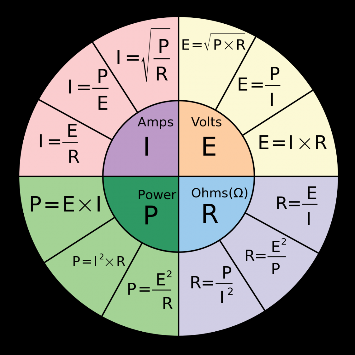 File:Ohm