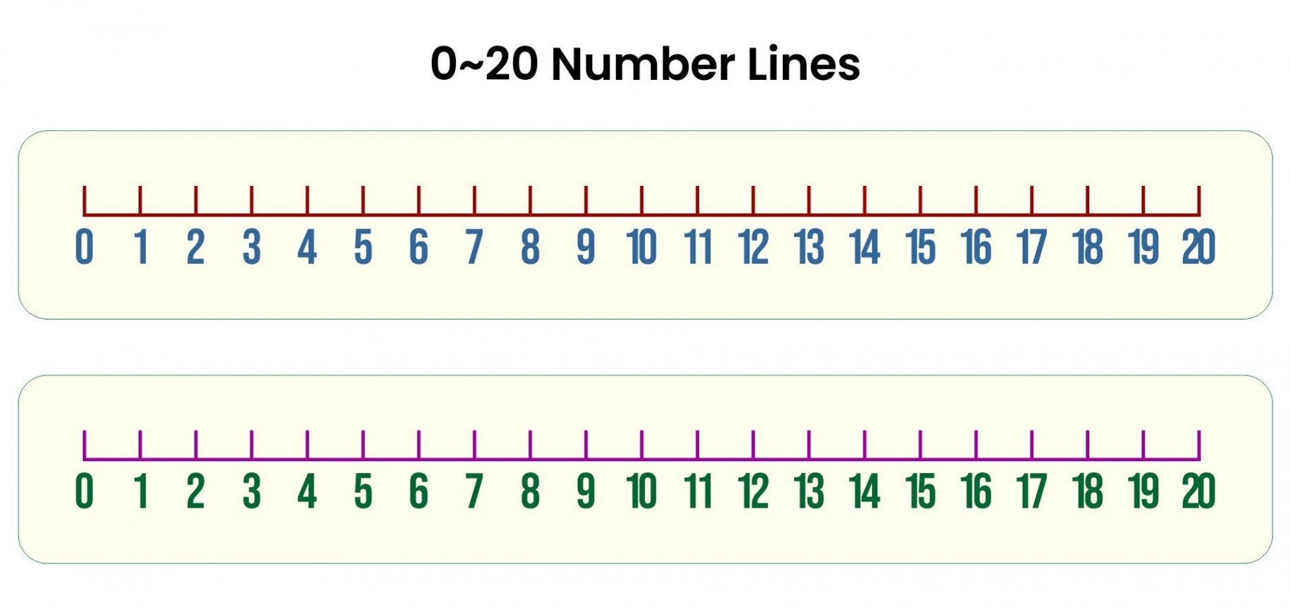 Free Printable Number Line To   Number line, Printable number