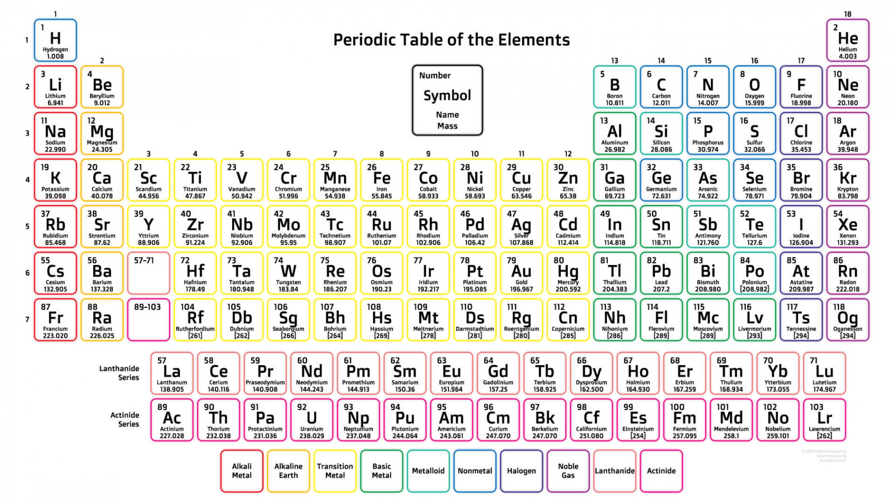 Free Printable Periodic Tables (PDF and PNG) - Science Notes and