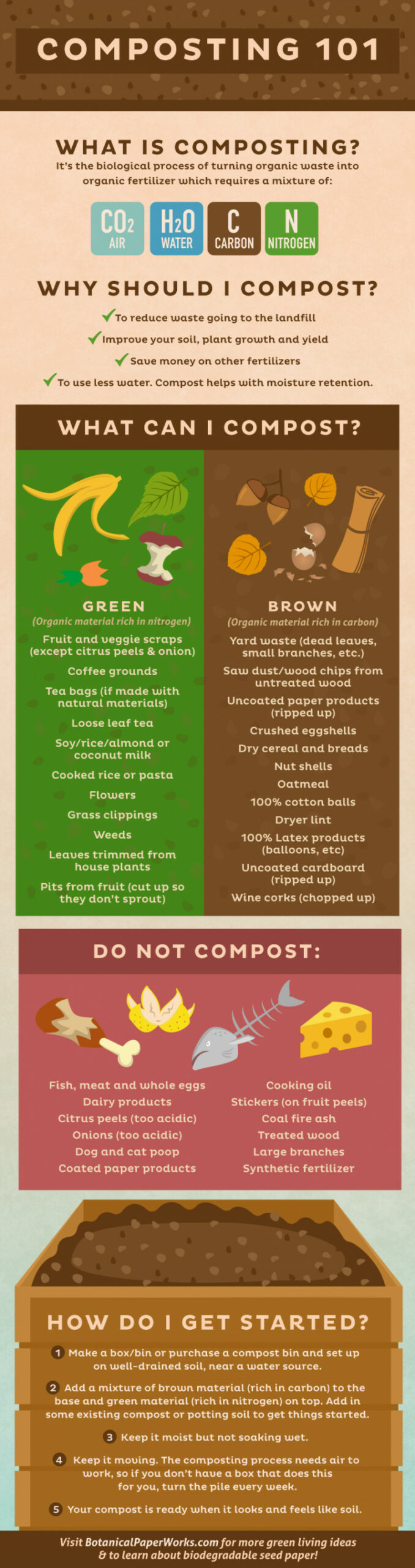 infographic + free printable} Composting  - Botanical PaperWorks