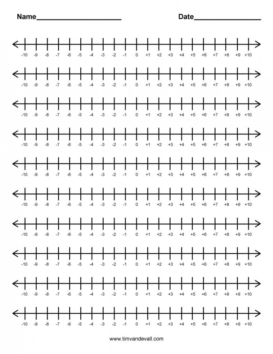 Integer Number Line – Tim