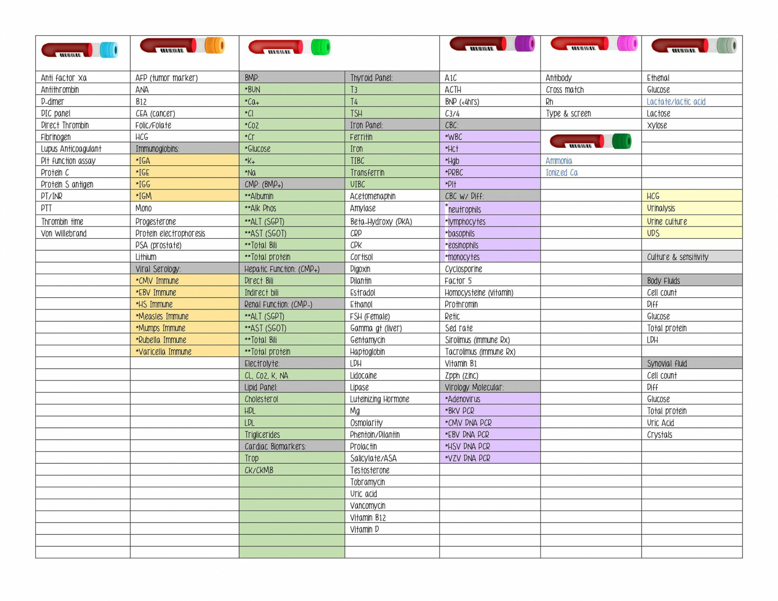 Lab specimen color tube cheat sheet