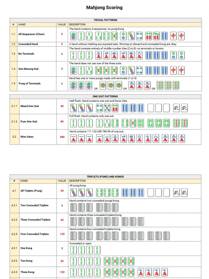 Mahjong Scoring (Zung Jung) up PRINT  PDF  Mahjong  Gambling