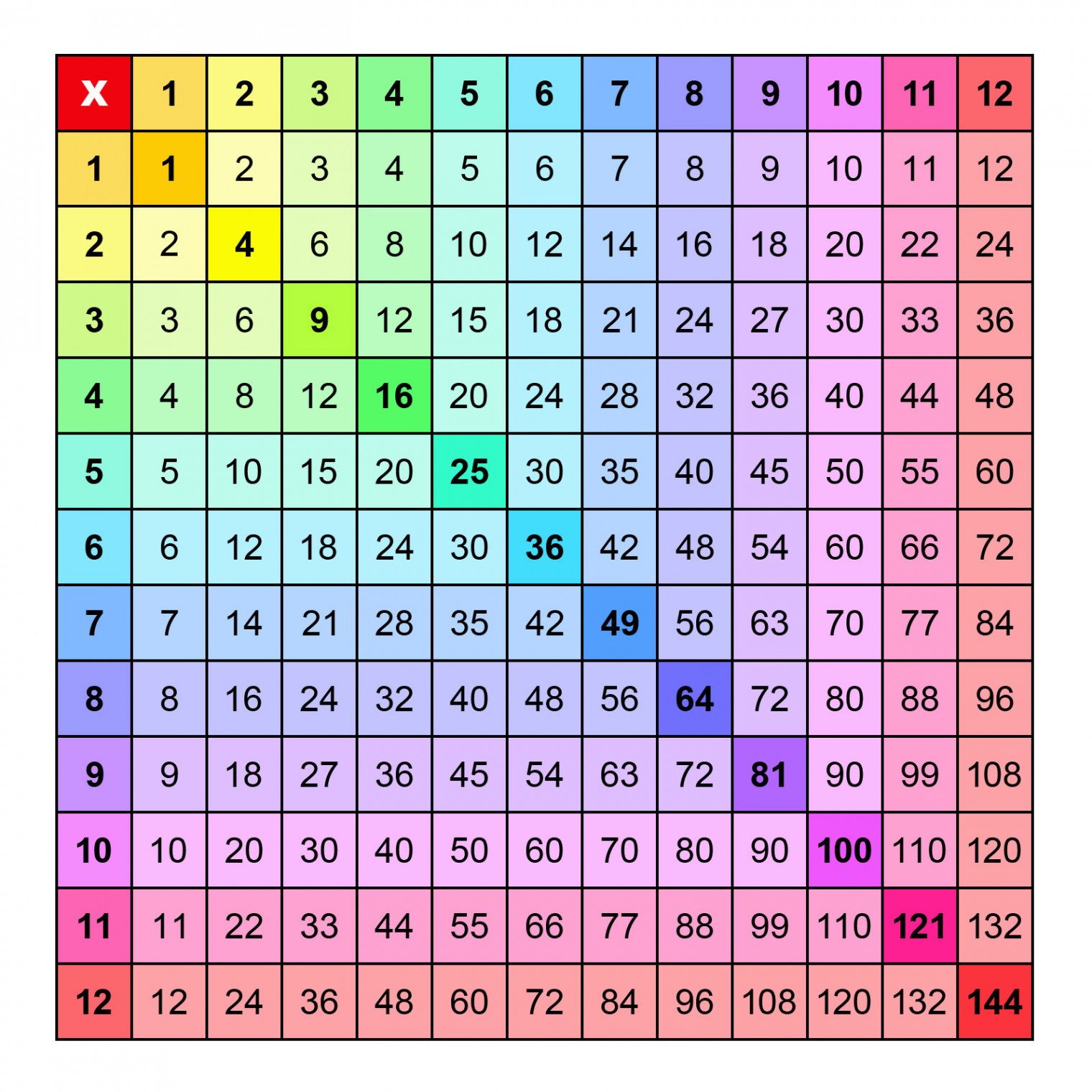 Many Printable multiplication Charts - Free PDF  Memozor