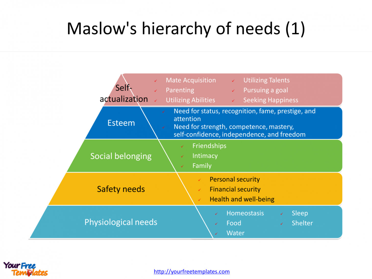 Maslow