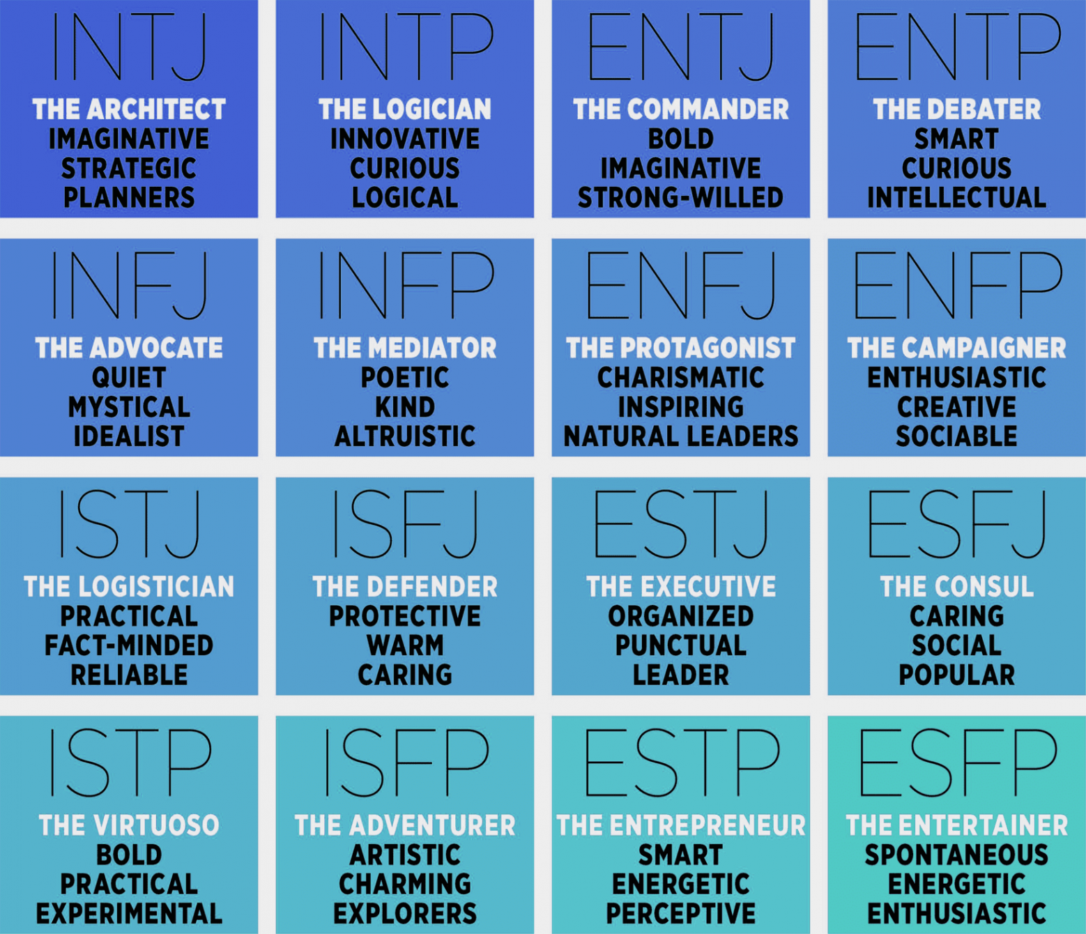 Myers Briggs Test ( Mins) [MBTI Quiz Information] - Practical