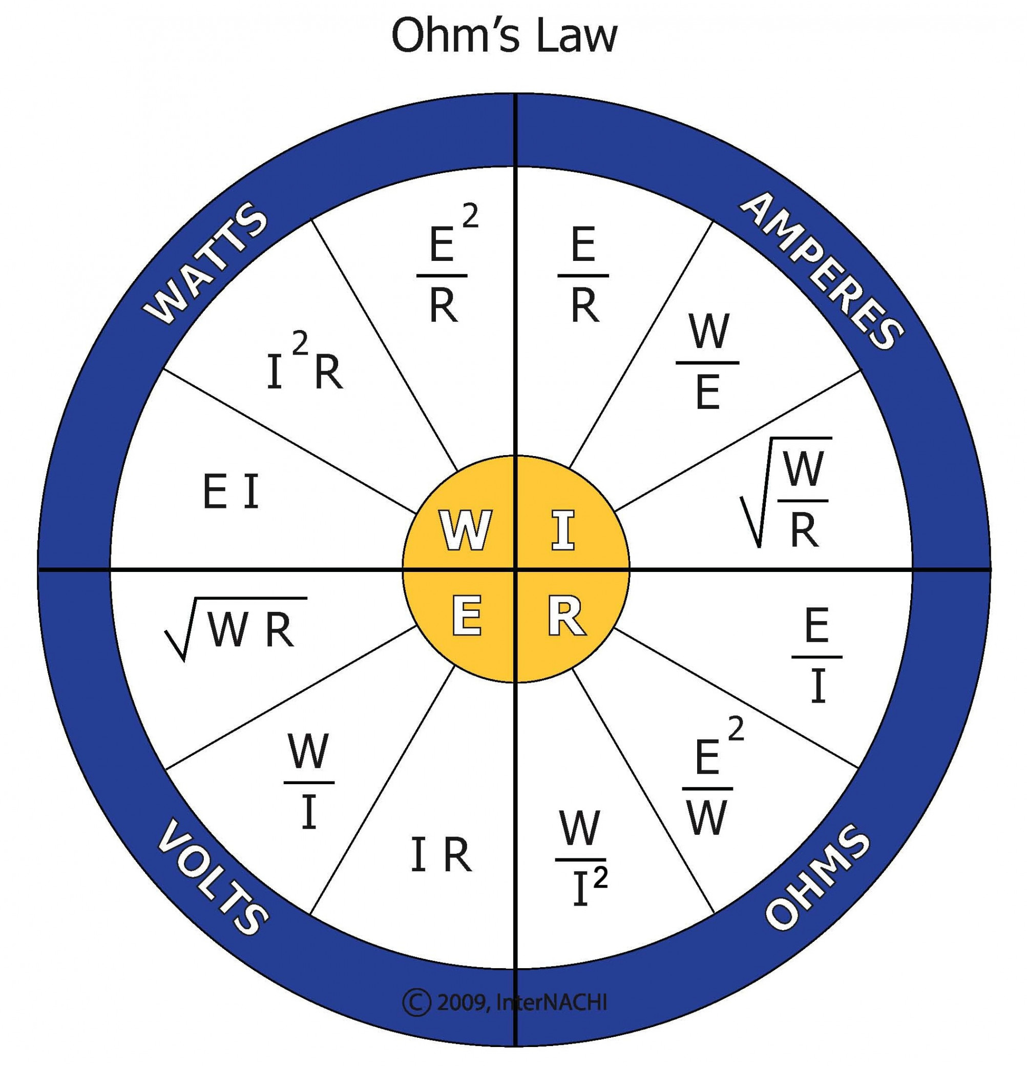 Ohm&#;s Law Calcultor Wheel - Inspection Gallery - InterNACHI®