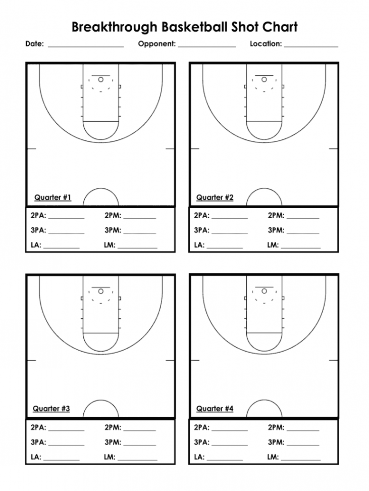 Printable Basketball Shot Chart Template - Printable Templates Free