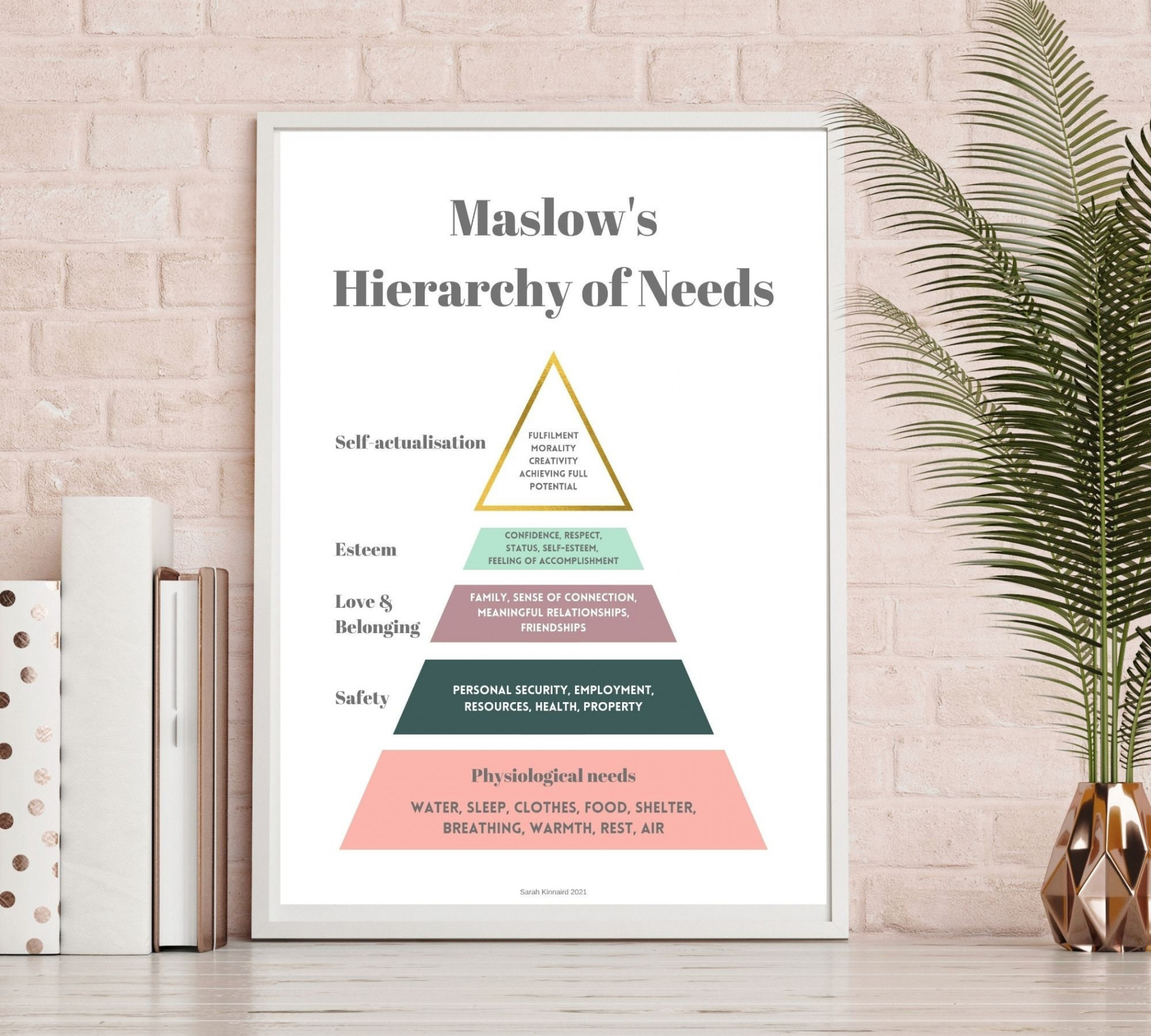 Printable Maslow