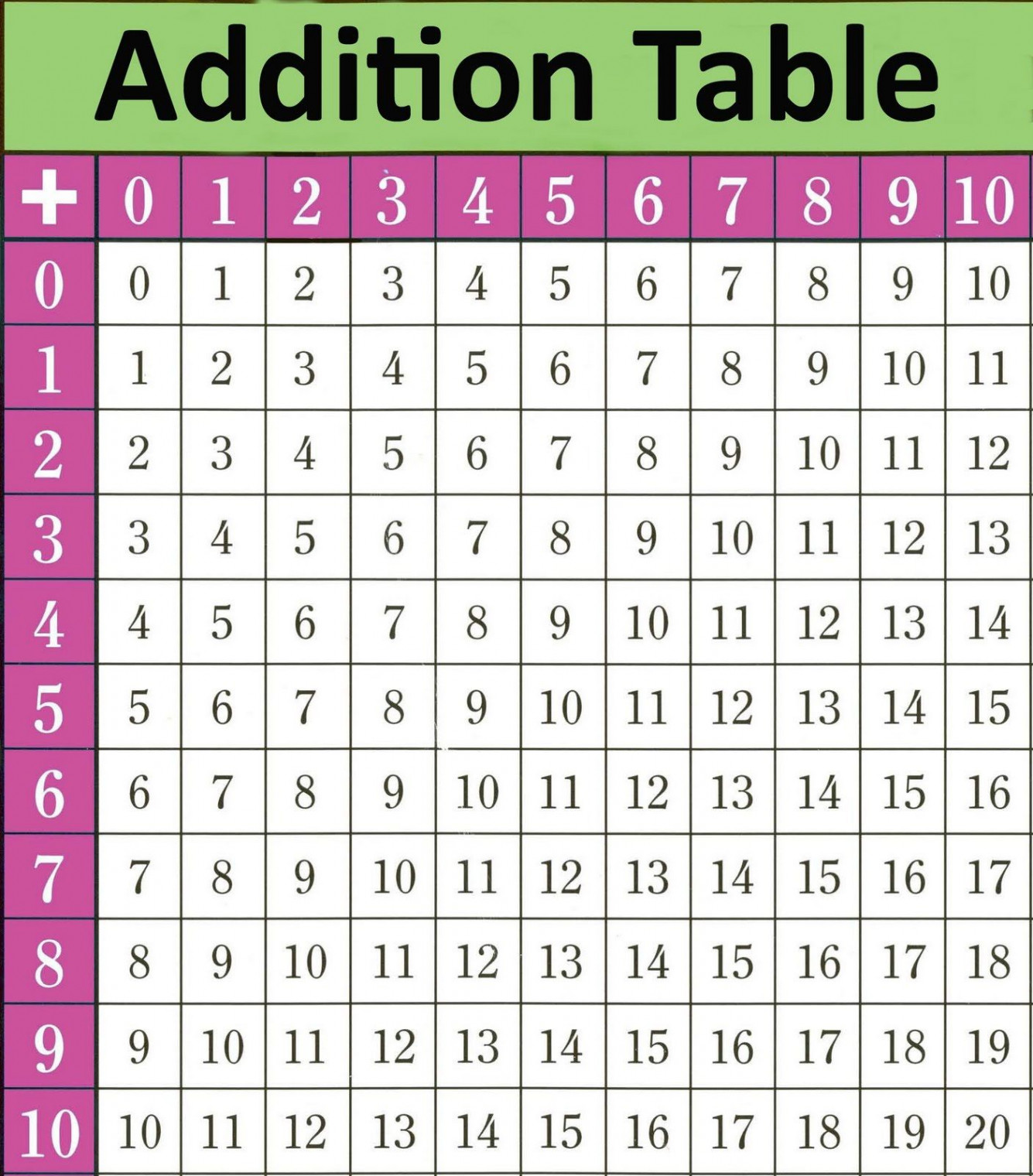 Printable Math Table Charts  Activity Shelter  Addition chart