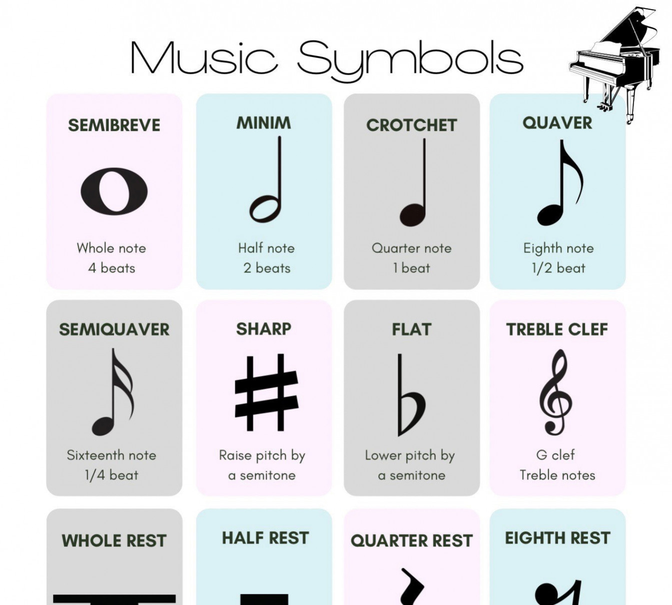 Printable Music Symbols Chart. A Instant Digital Download