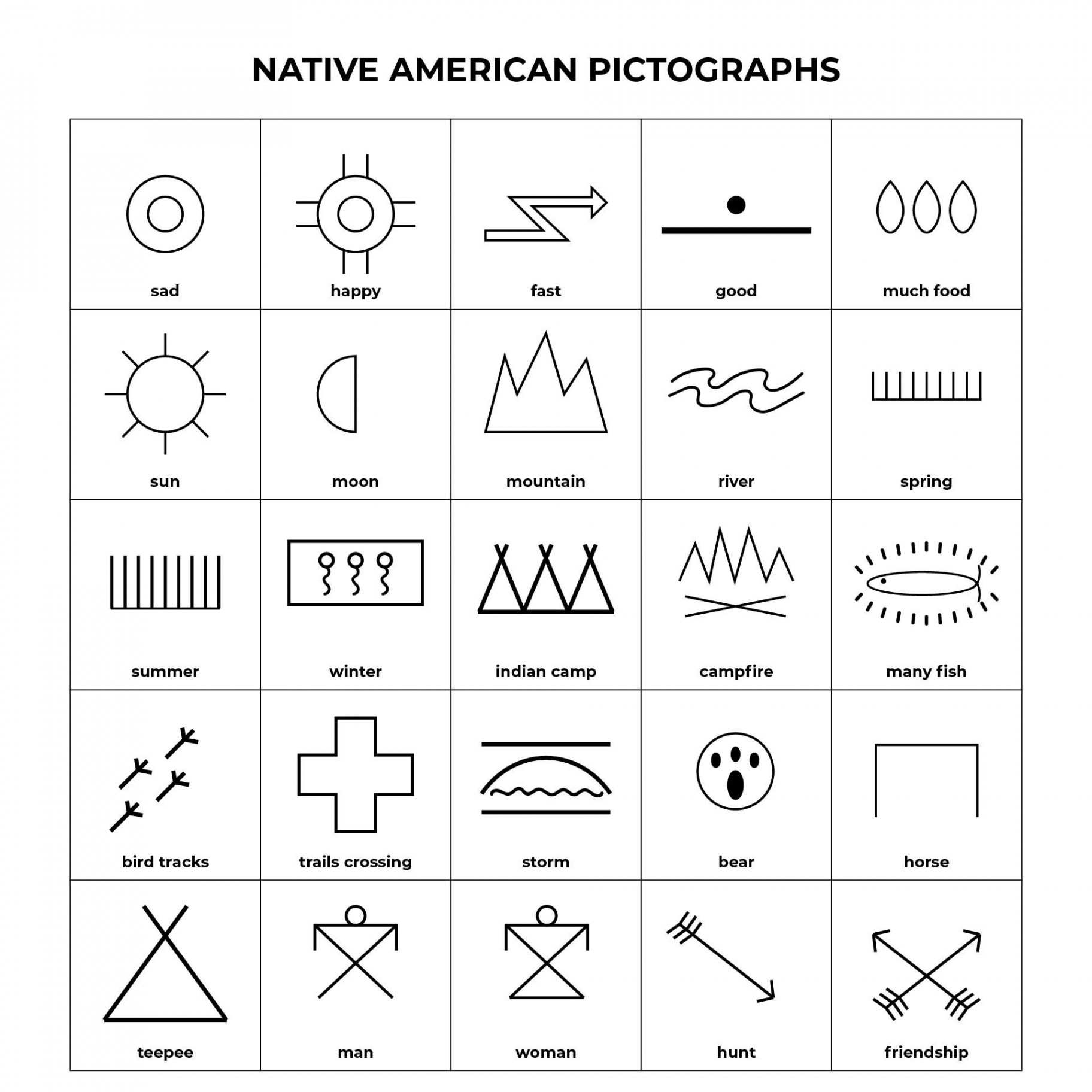 Printable Native American Symbols  Native american beadwork