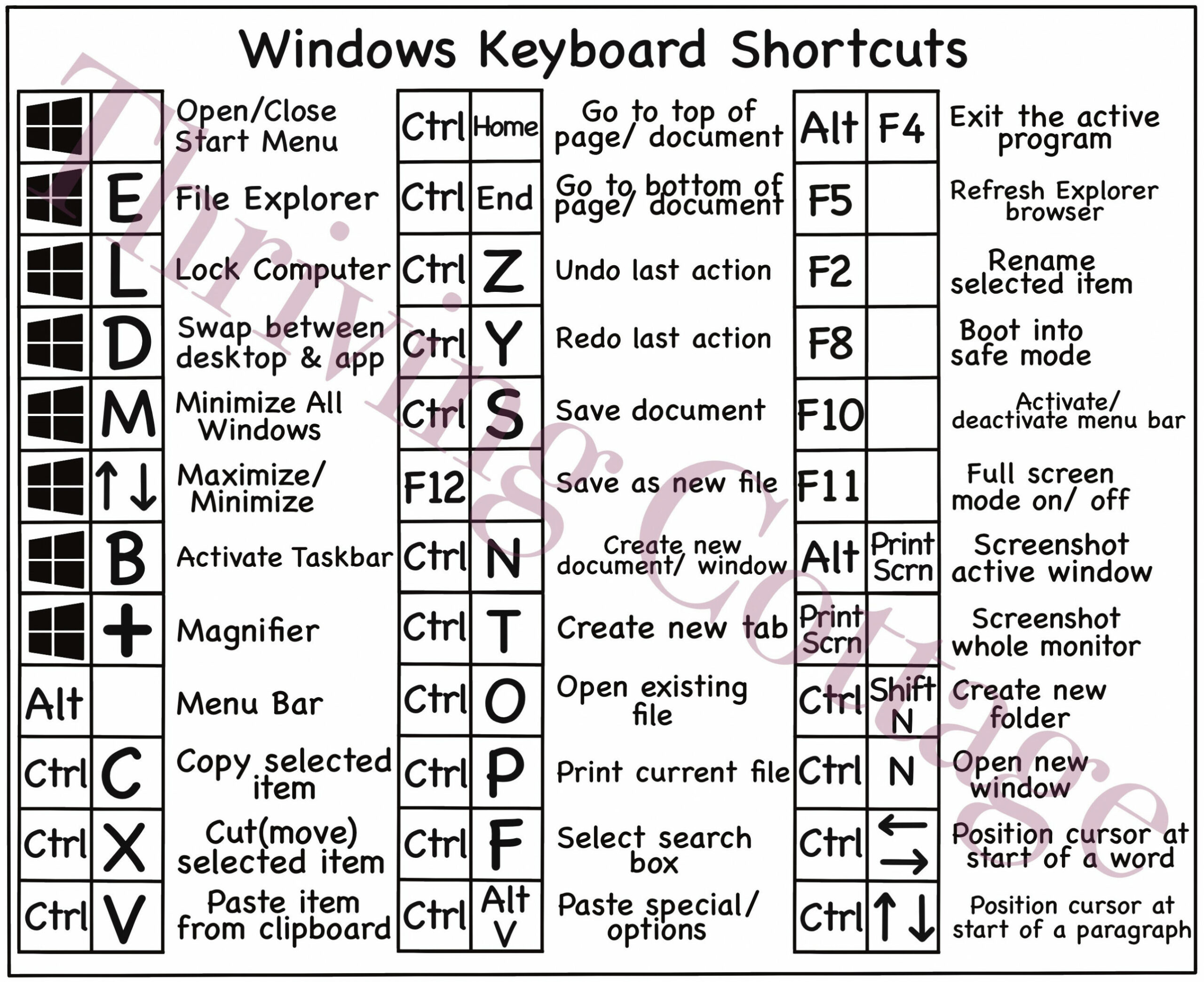 Printable Windows Keyboard Shortcuts Reference Guide Digital pdf file  download