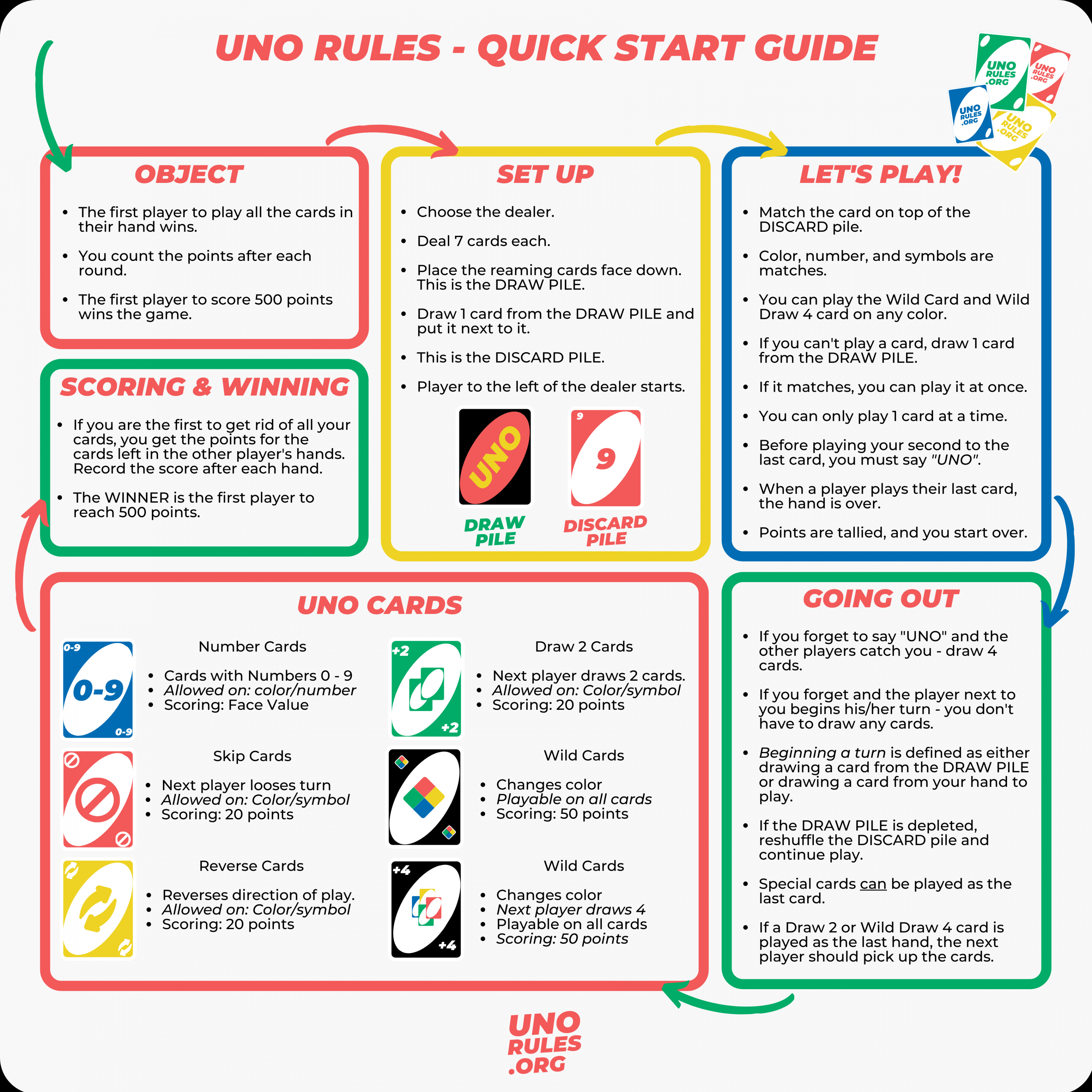 Spicy Uno - Learn everything there is to know about Spicy Uno