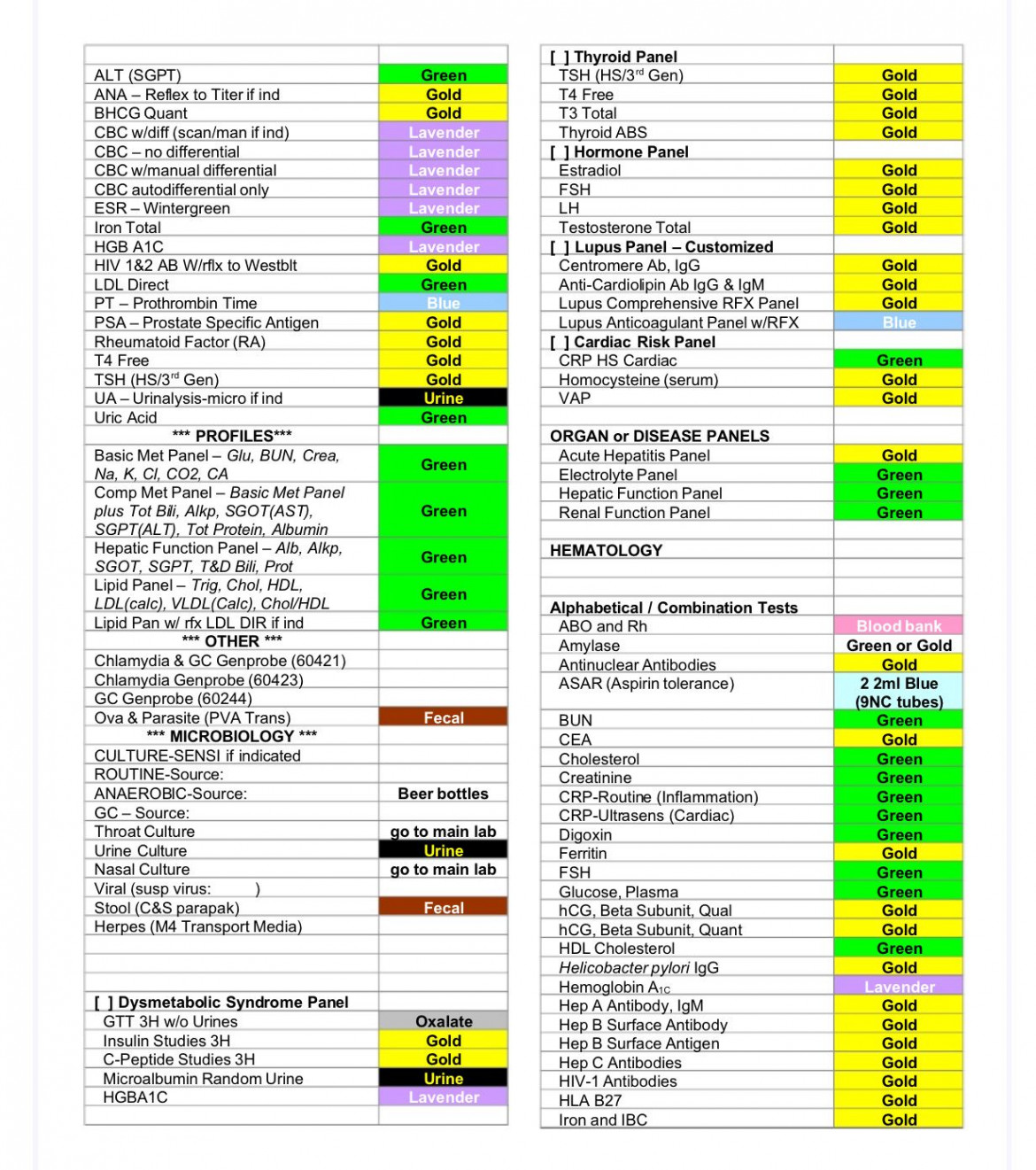 Tube guide cheat sheet  Phlebotomy study, Nursing school tips