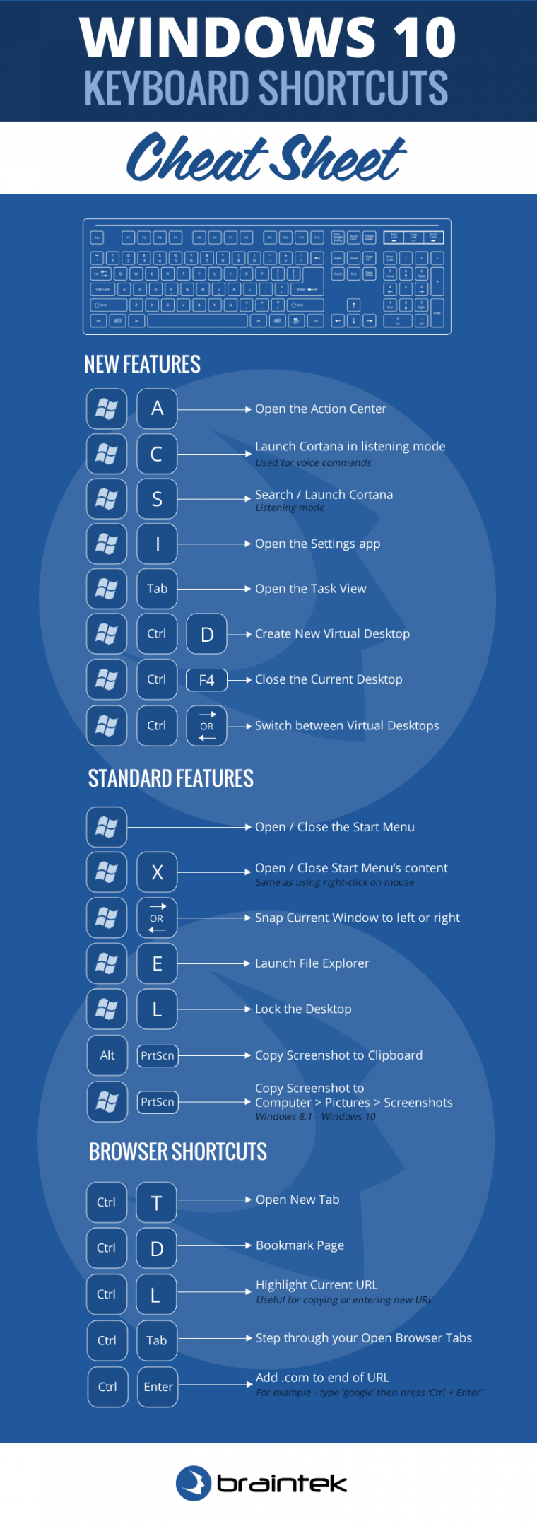 Windows  Keyboard Shortcut Cheat Sheet - Braintek