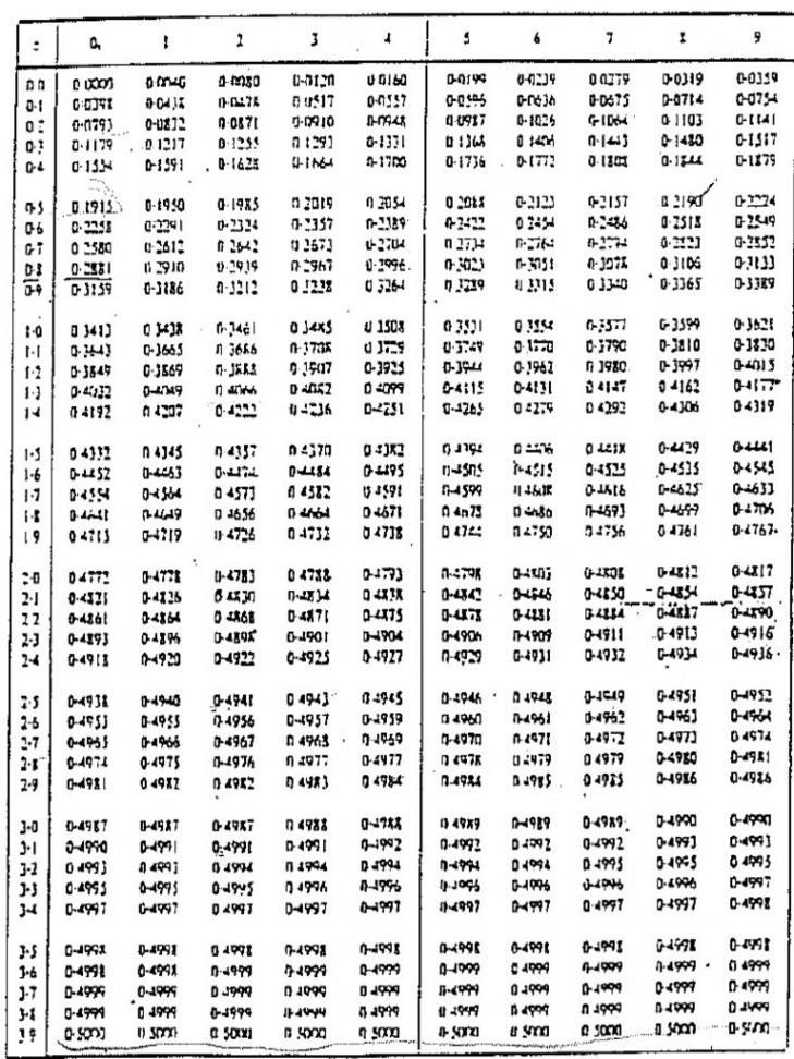 Z-Score Table PDF  PDF