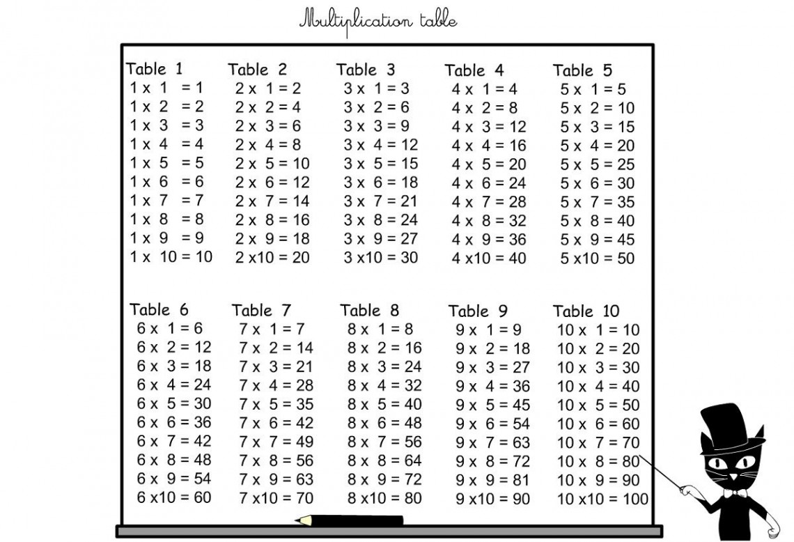 -2 times table simple  K Worksheets  Free printable