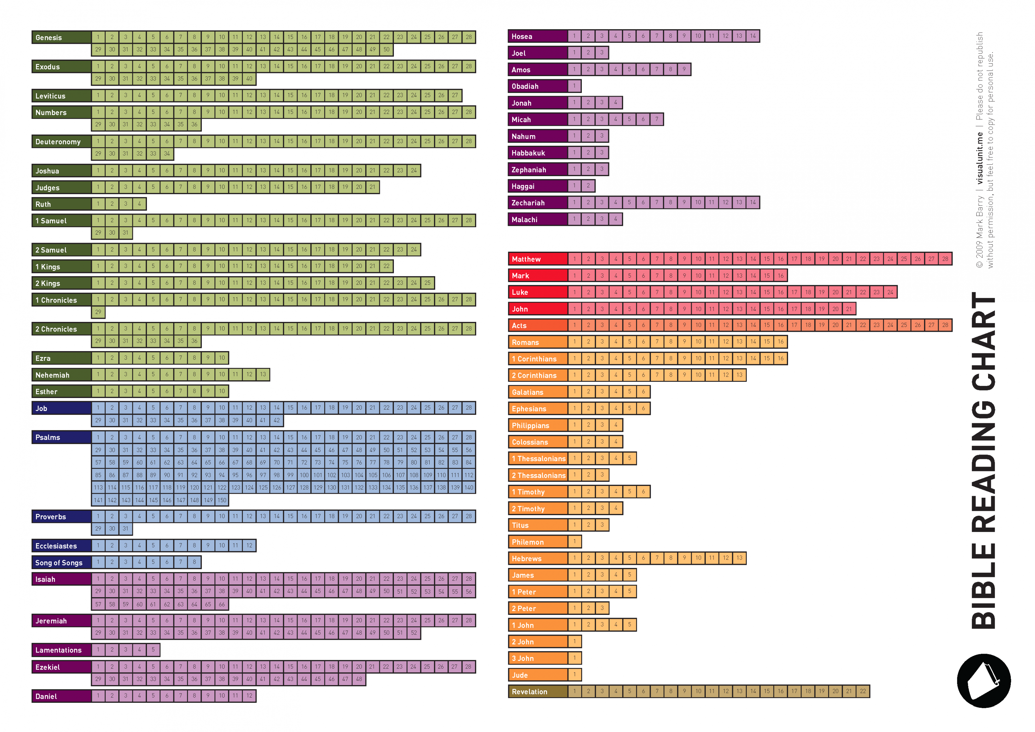 Bible reading chart  VISUAL UNIT