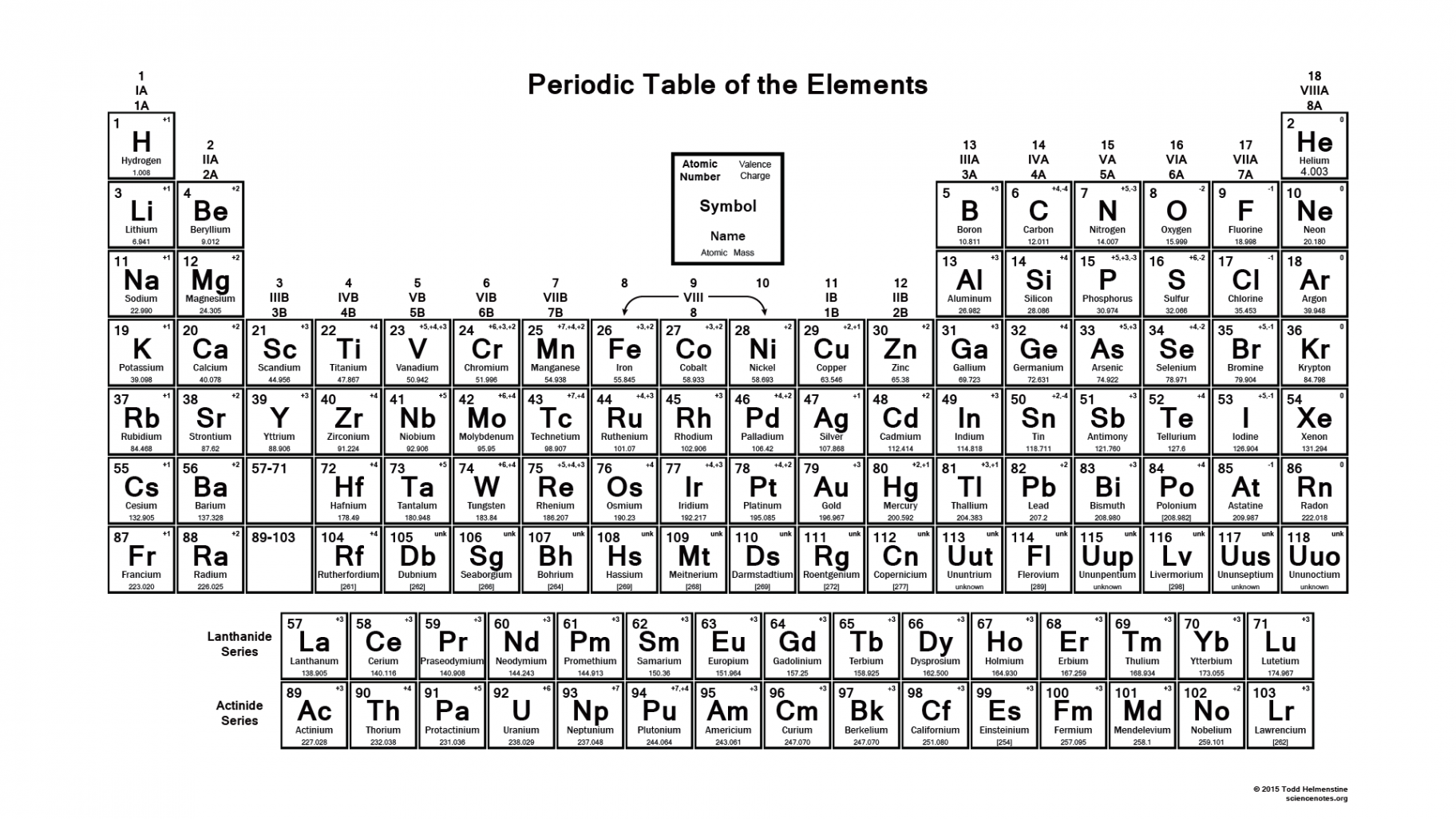 Black and White Printable Periodic Table Chart with Oxidation States