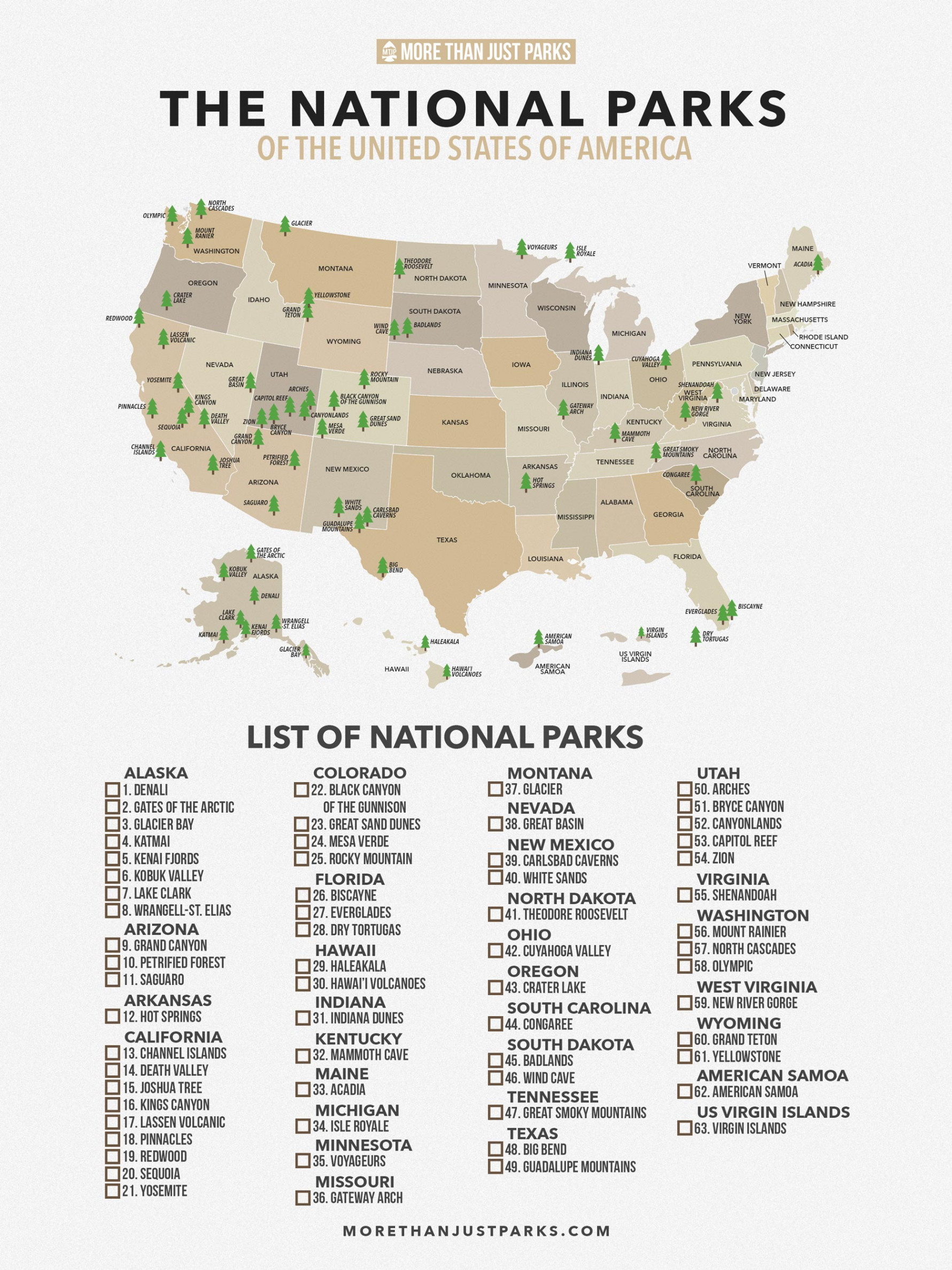 CHECKLIST US National Parks List (Printable + Download)