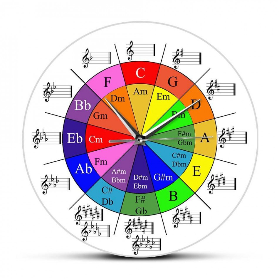 Circle Of Fifths Music Theory Cheat Sheet Colorful Wall Clock The