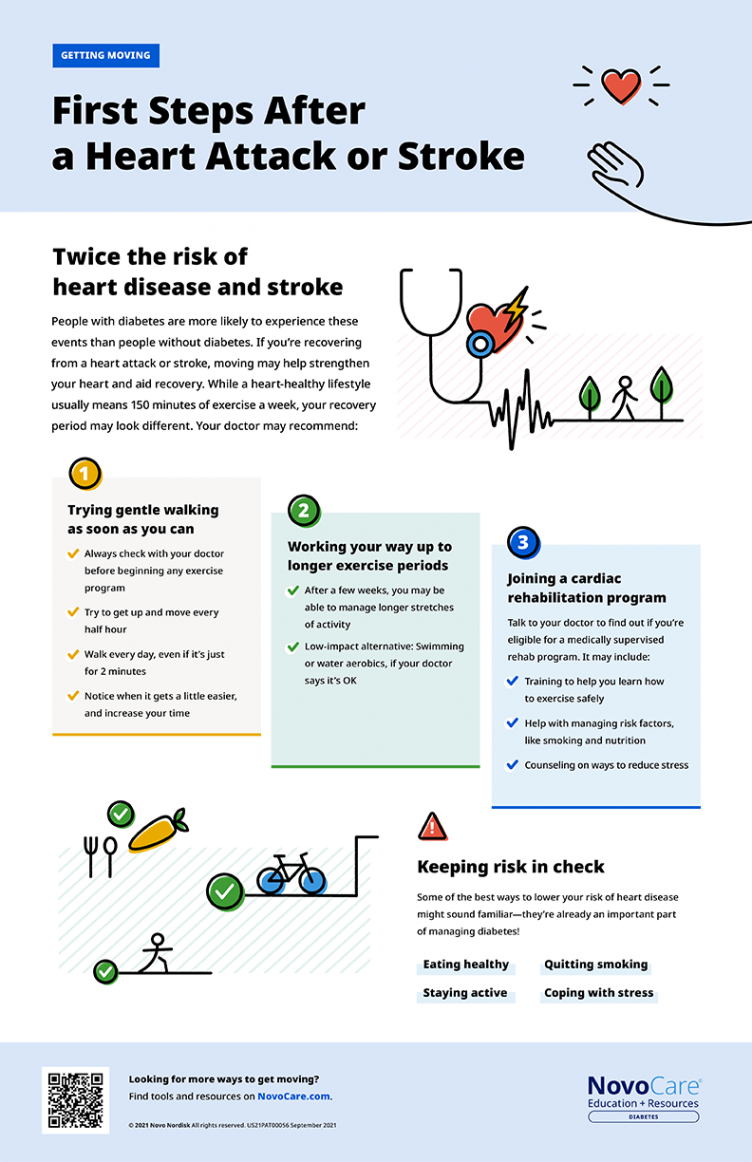 Diabetes Disease Education for Patients  novoMEDLINK™