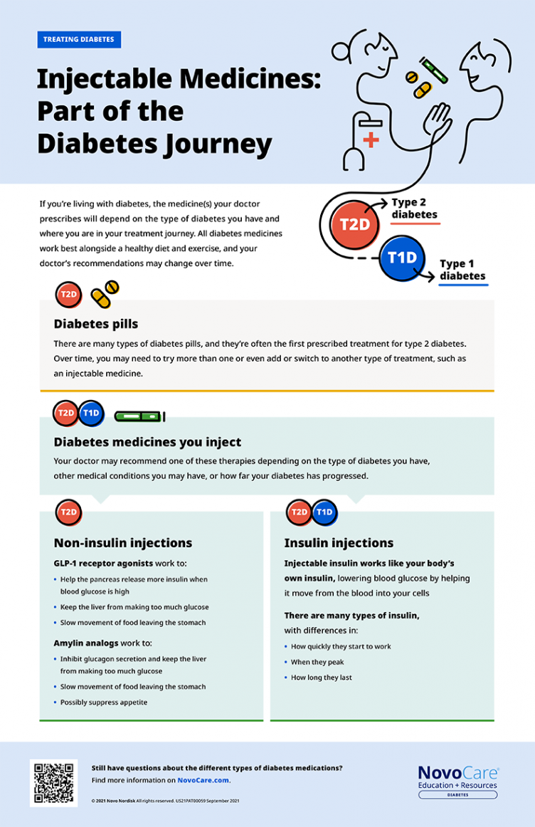 Diabetes Disease Education for Patients  novoMEDLINK™