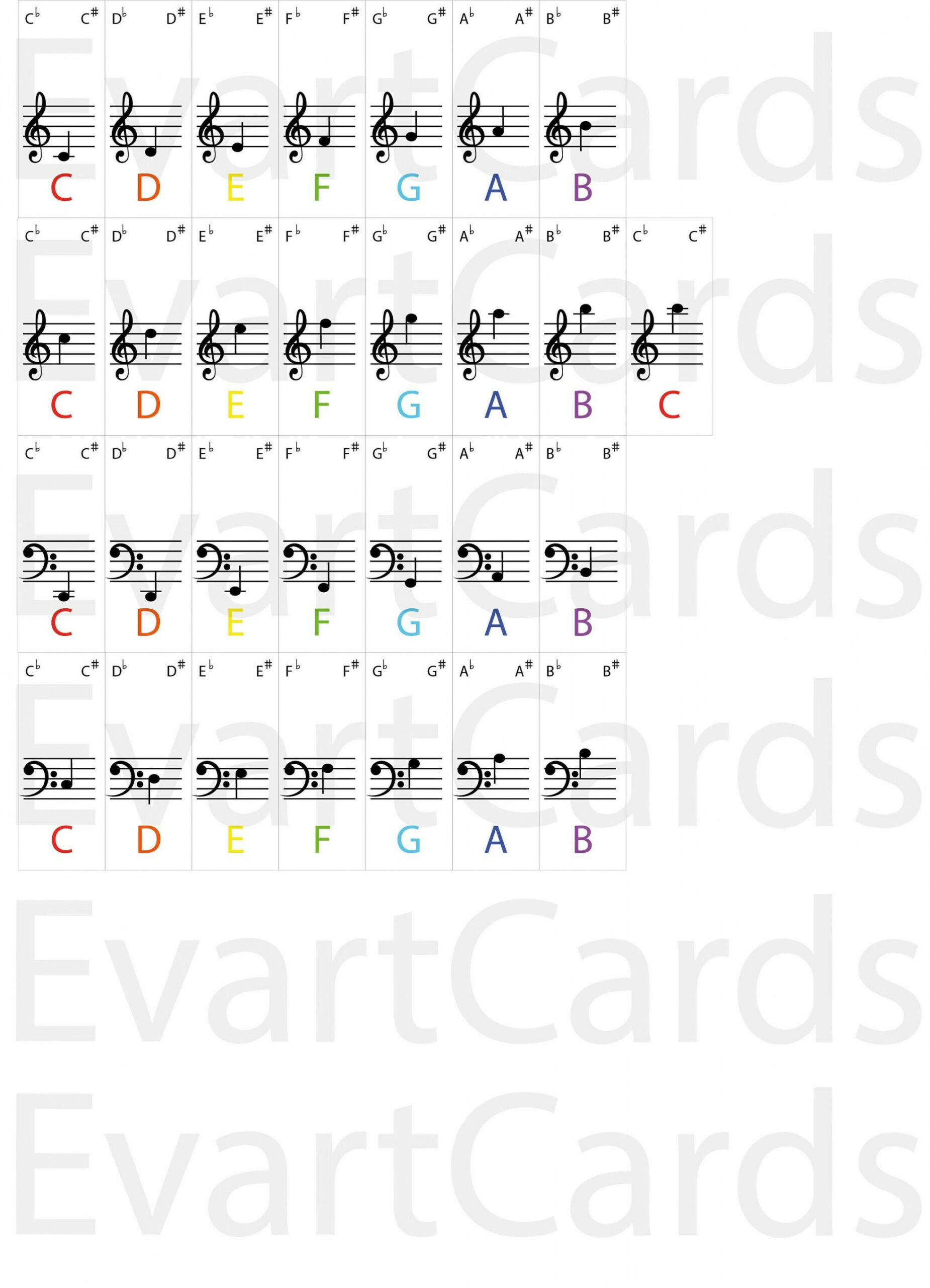 DIGITAL PRINTABLE Piano Keyboard Stickers piano Educational - Etsy