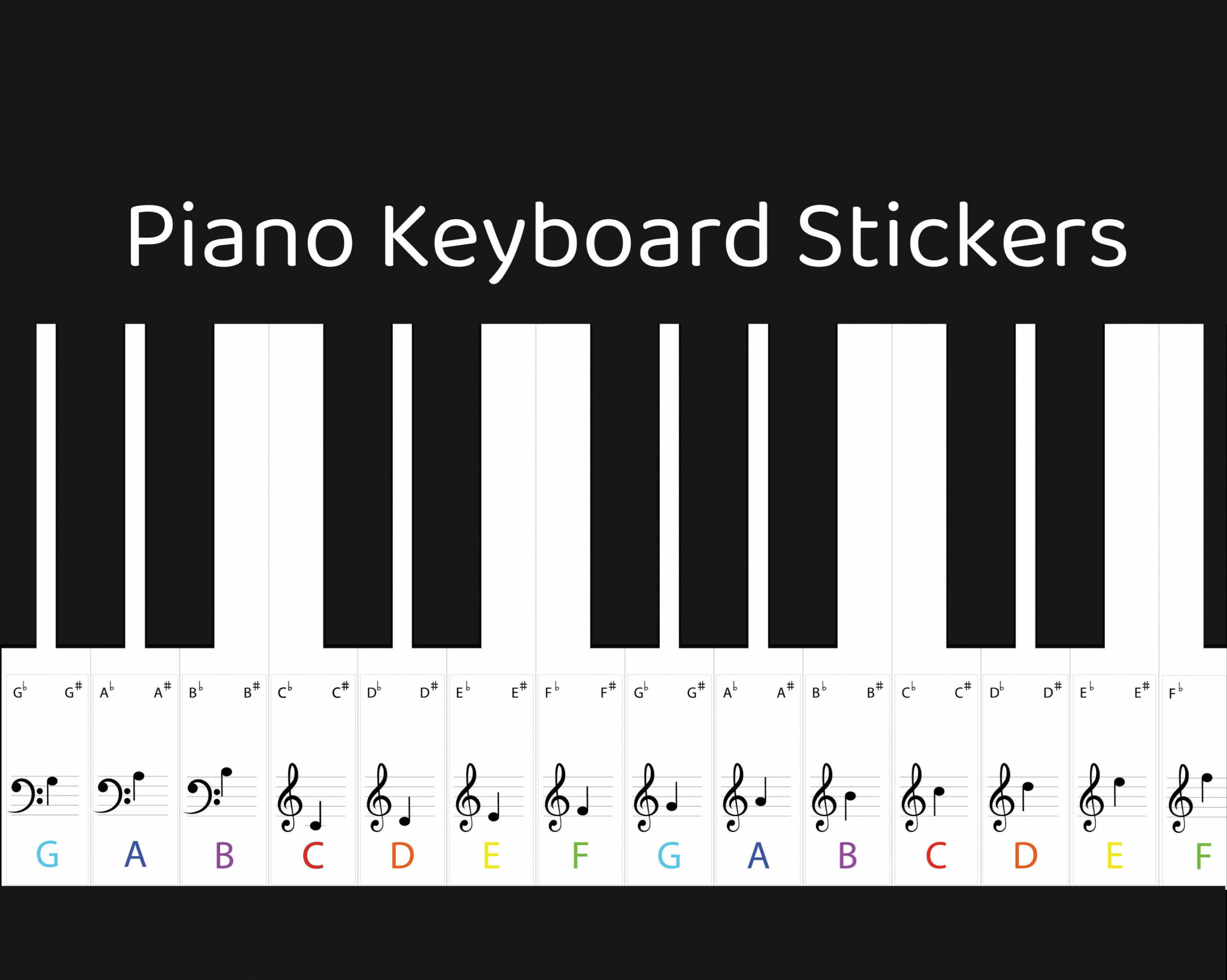 DIGITAL PRINTABLE Piano Keyboard Stickers piano Educational - Etsy