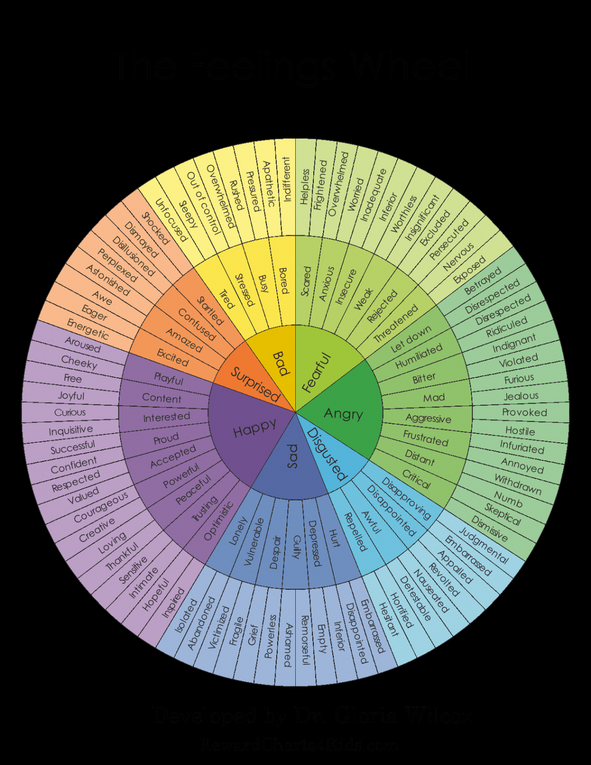 Feelings Wheel  Free Printable Feelings Wheel PDF