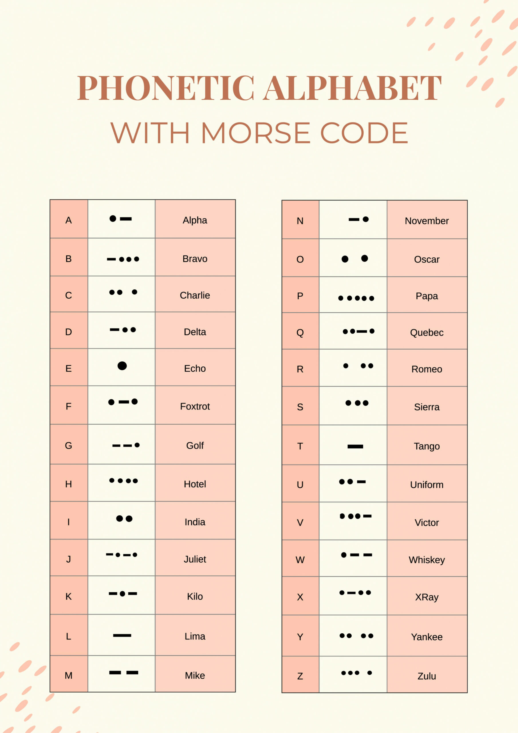 Free Phonetic Alphabet Chart With Morris Code - Download in PDF