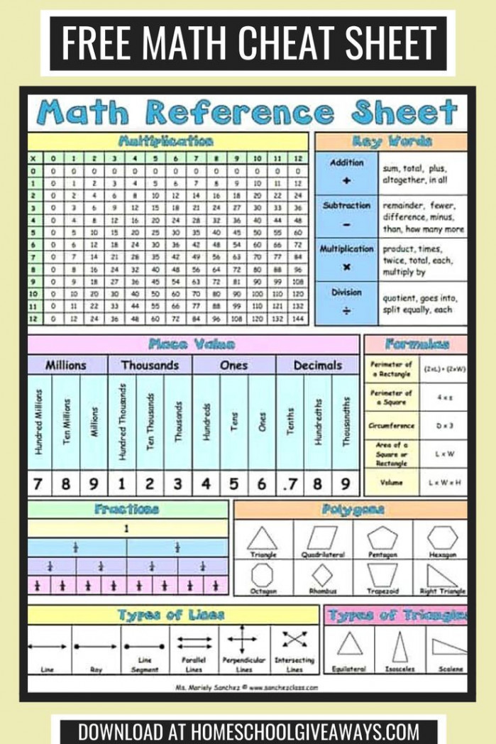 Free Printable Math Reference Sheets  Math reference sheet, Math