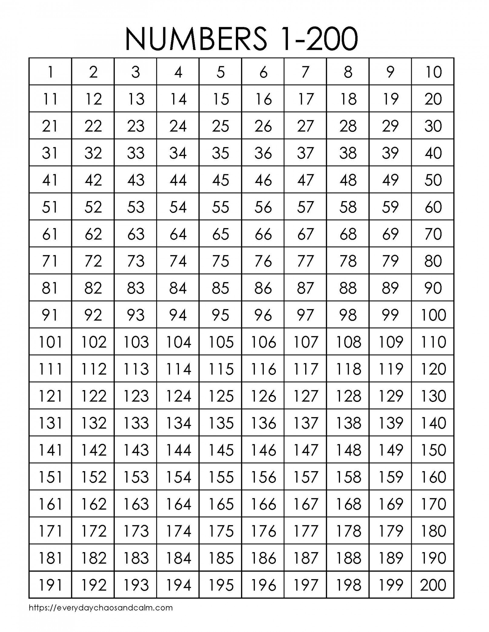 Free Printable - Number Charts (PDF Download)