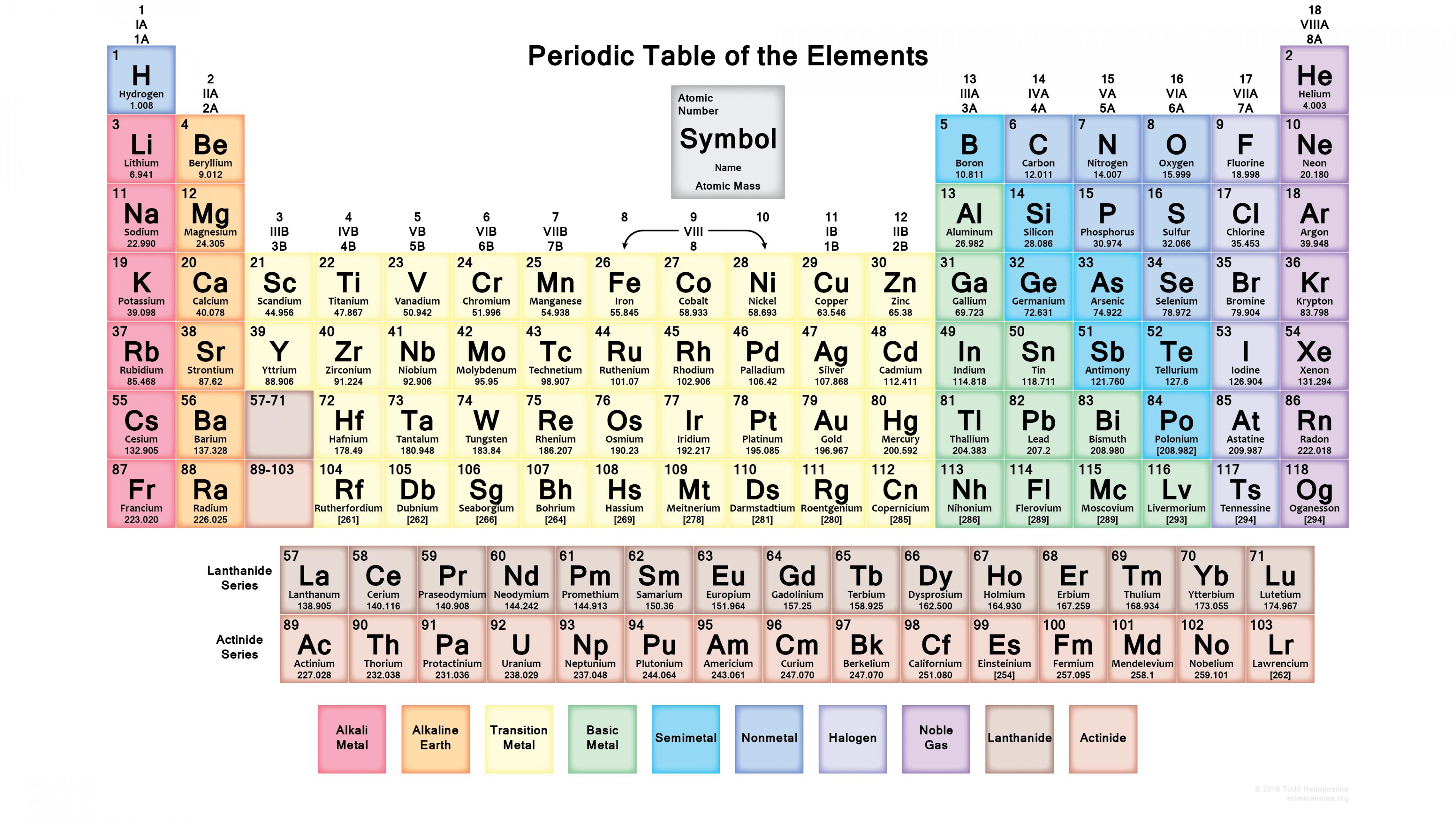 Free Printable Periodic Tables (PDF and PNG) - Science Notes and