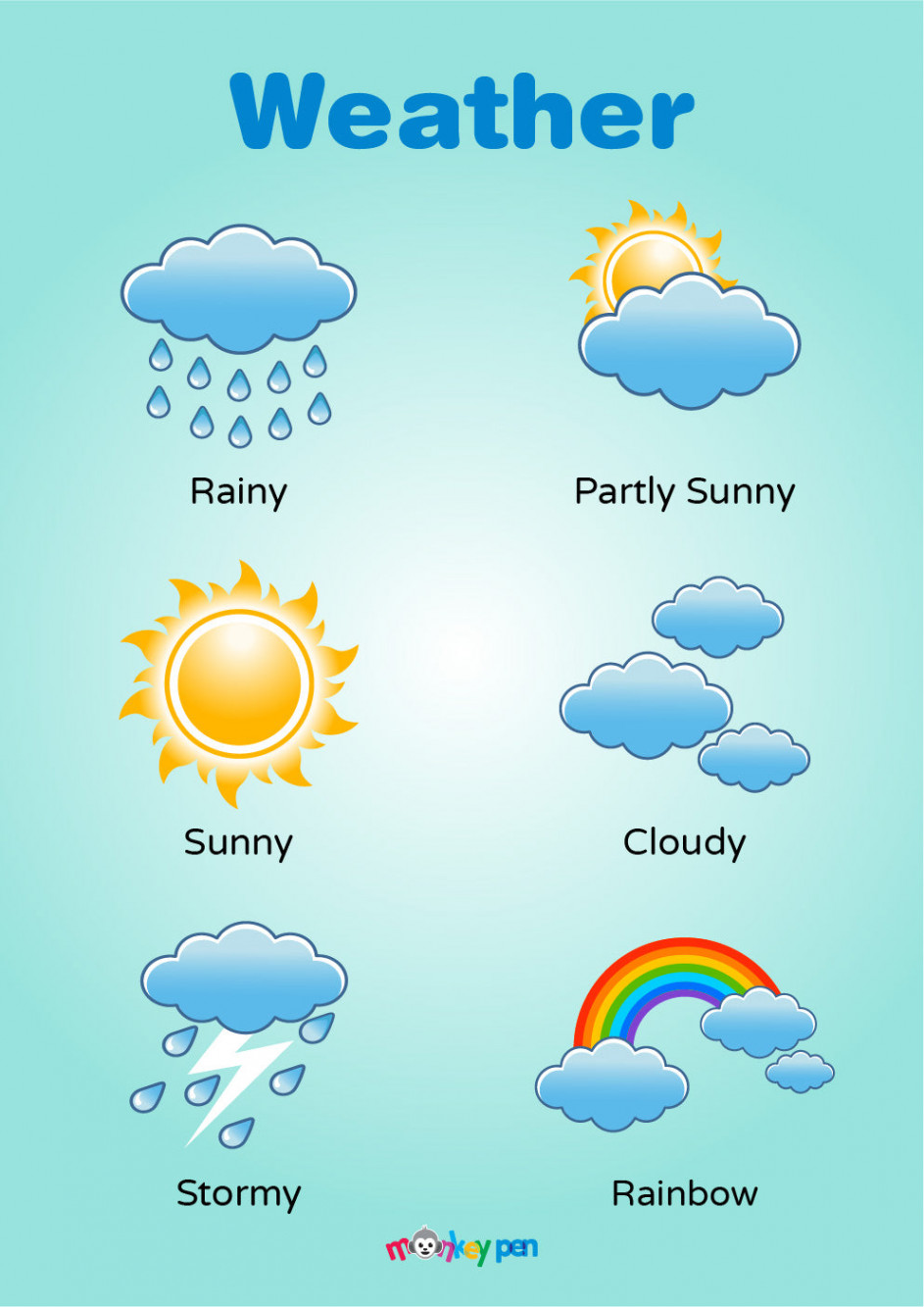 Free Printable Weather Educational Chart – Monkey Pen Store