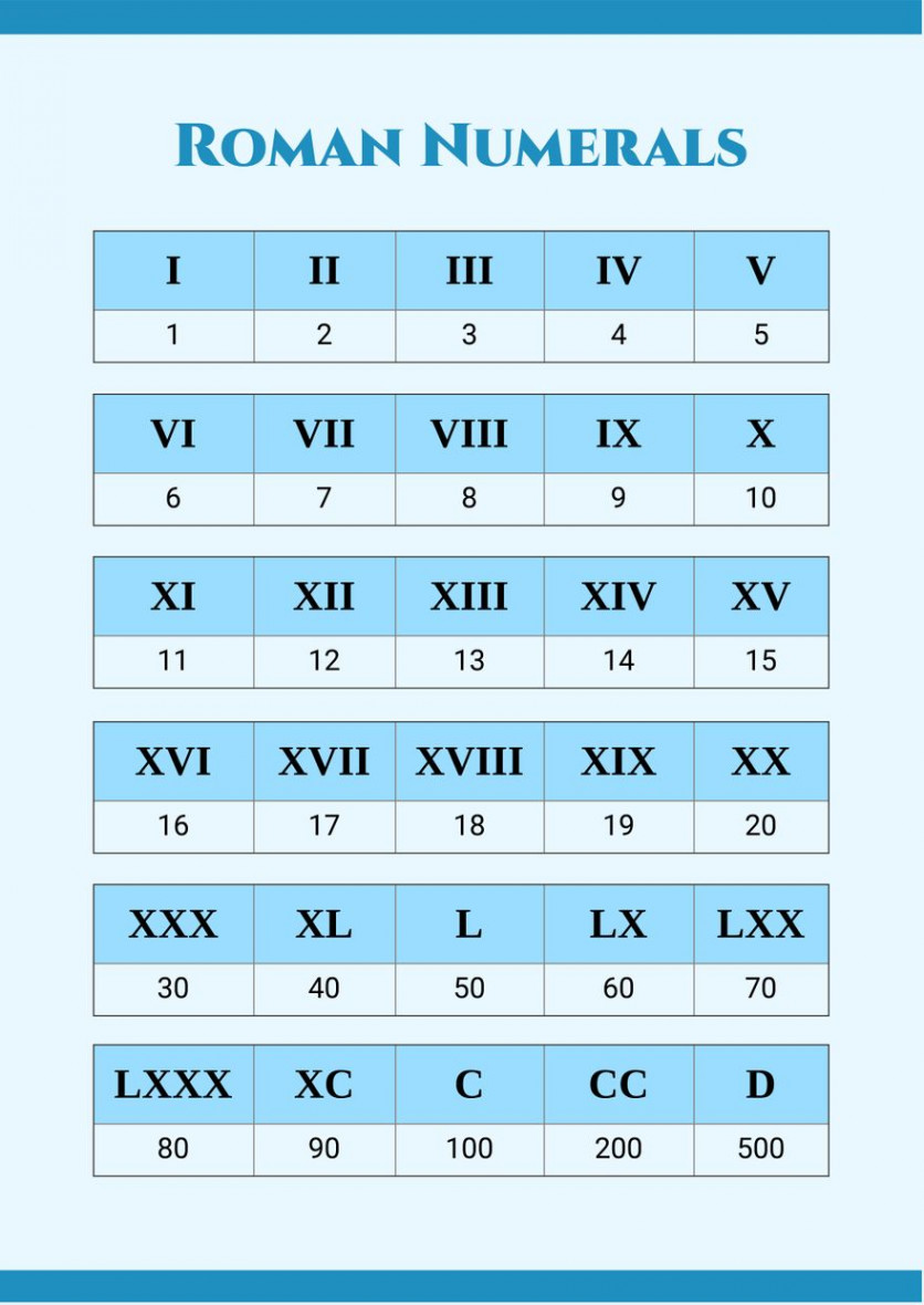 Free Simple Roman Numerals Chart - Download in PDF, Illustrator