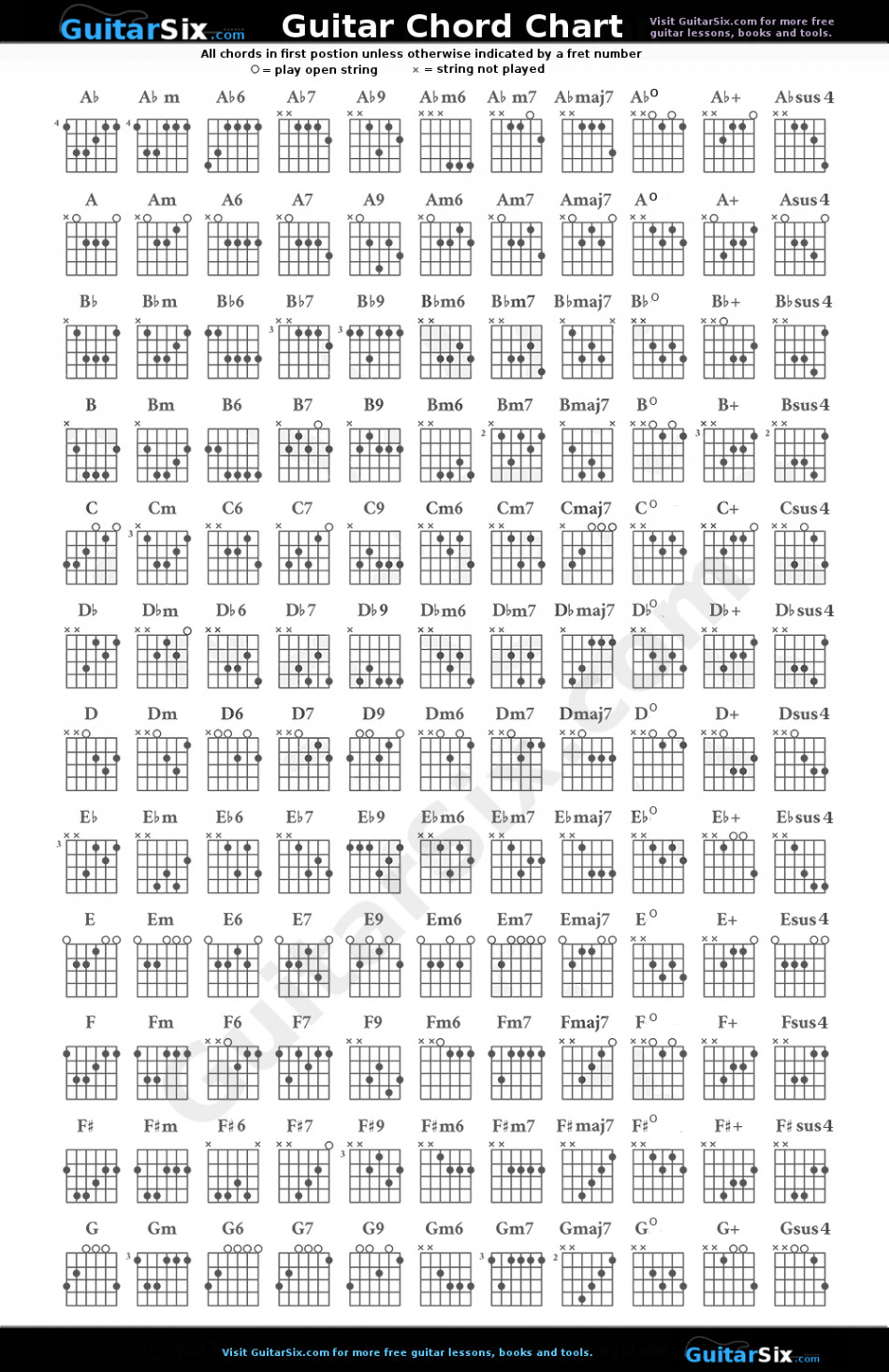 Guitar Chord Chart