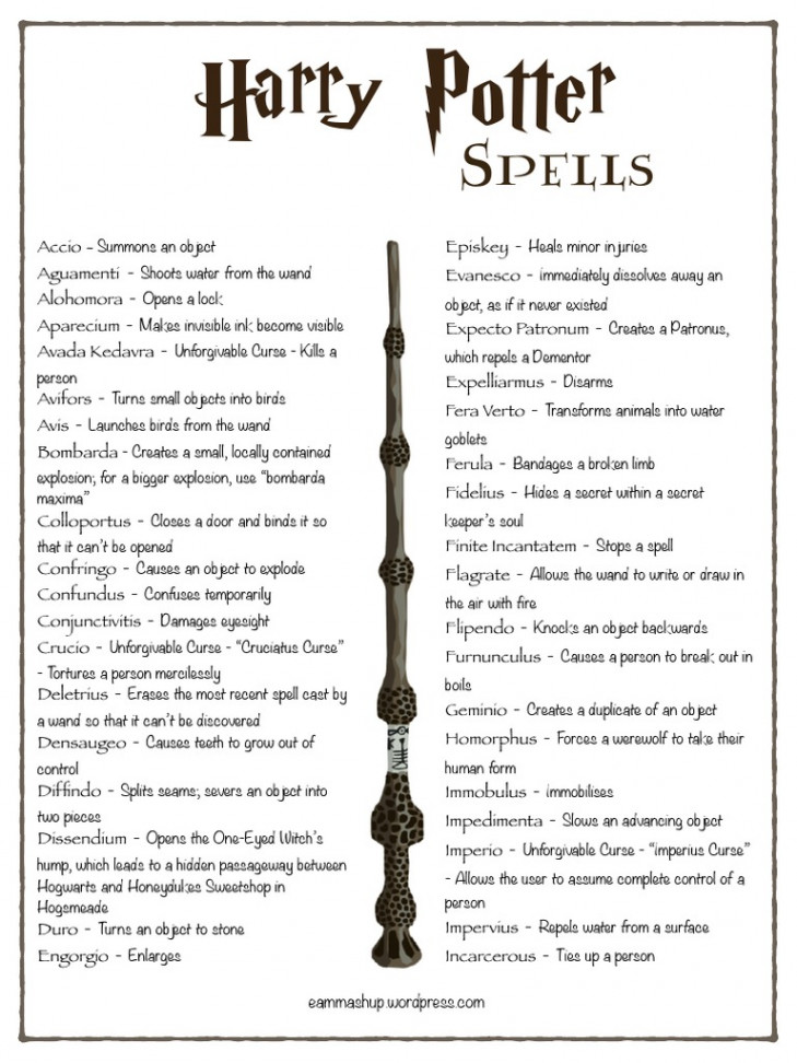 Harry Potter Spell List Edited  PDF  Fantasy Novel Series