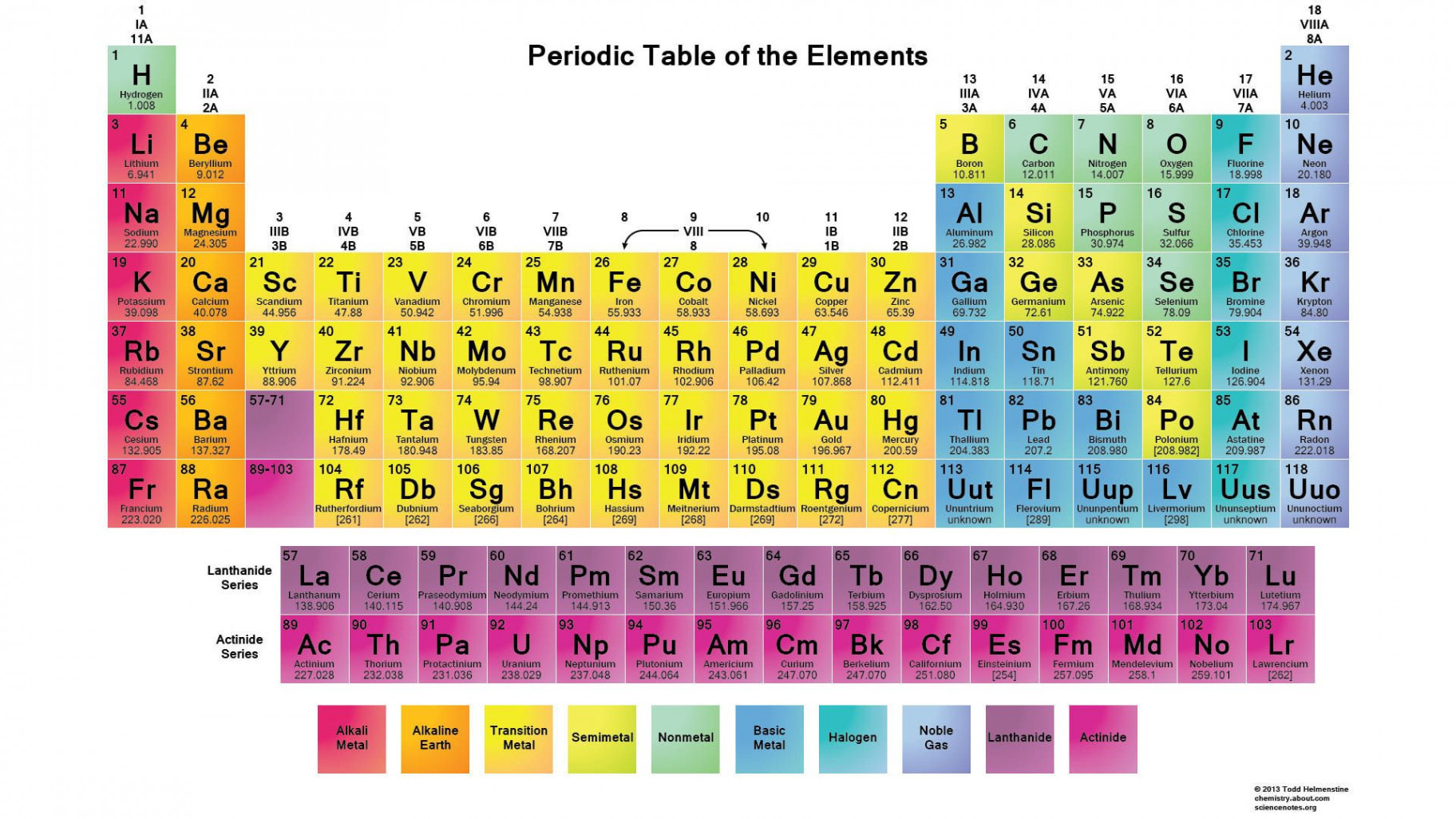 High Resolution Printable Periodic Tables  ตารางธาตุ, ศึกษา