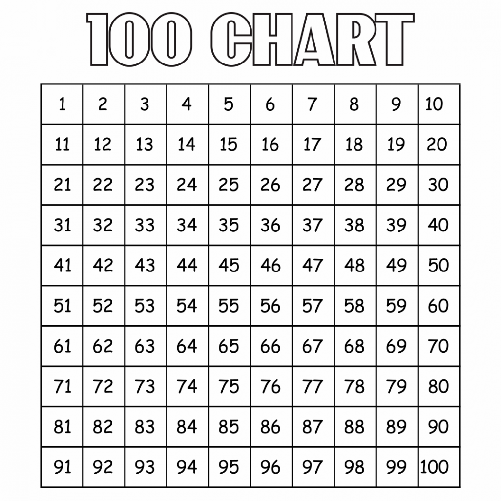 Hundred Printable  Chart  Hundreds chart printable, Hundreds