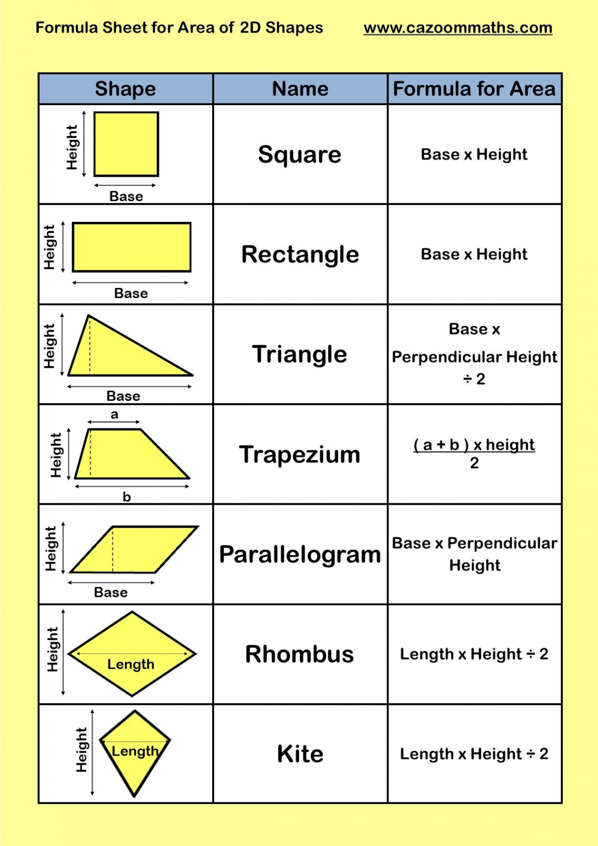 KS Area and Perimeter Worksheets  Gcse math, Math formulas