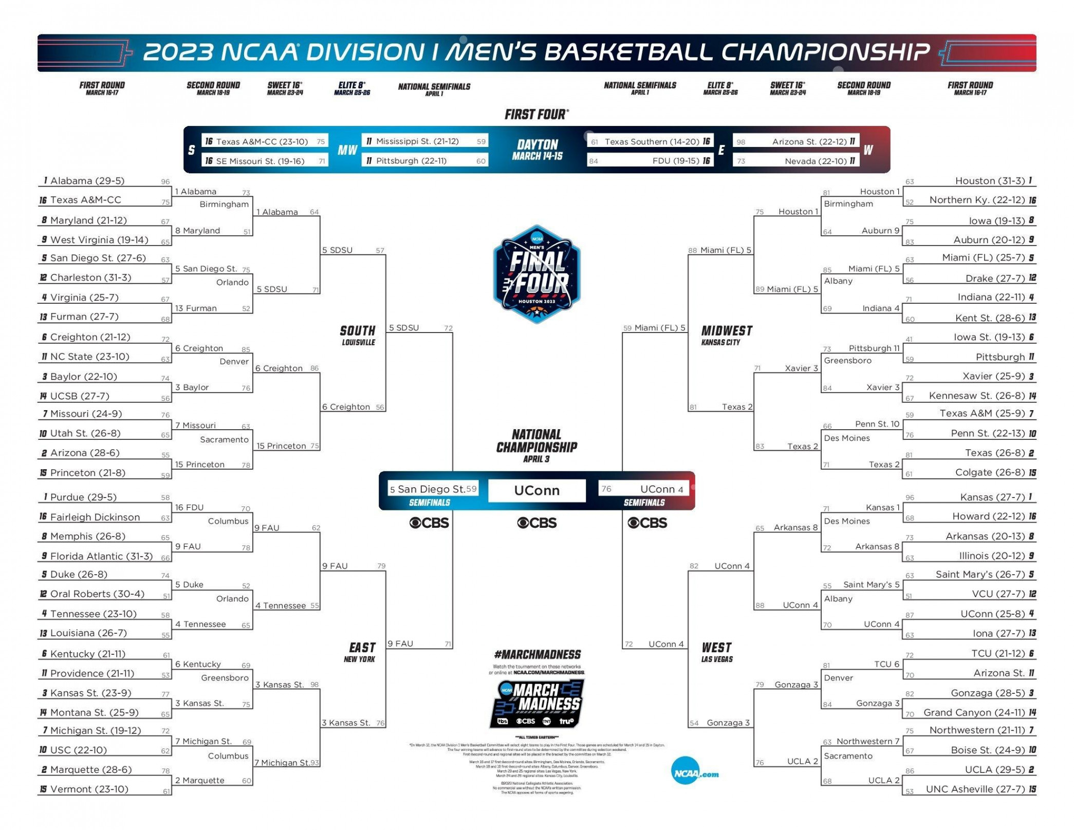 Latest bracket, schedule and scores for  NCAA men