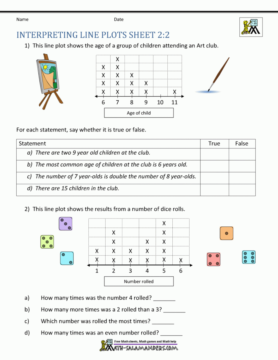 Line Plots nd Grade Worksheets