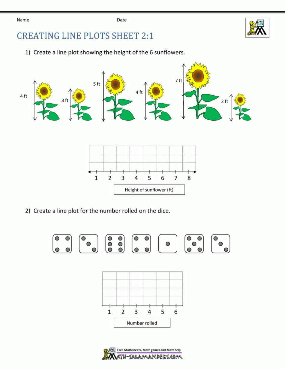 Line Plots nd Grade Worksheets