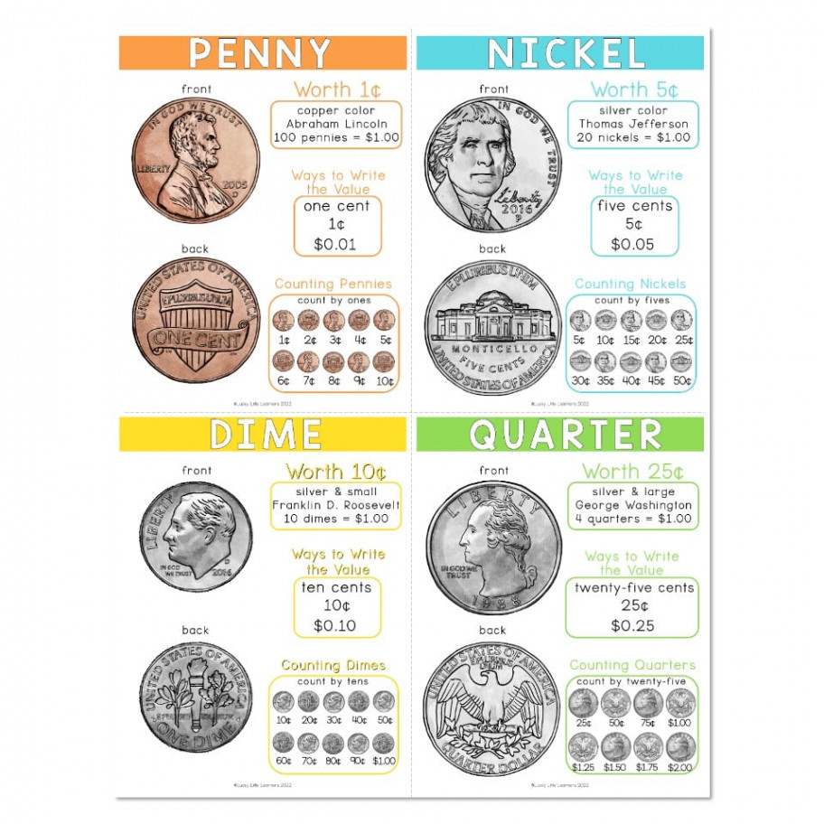 Lucky to Learn Math - Money and Personal Finance - Unit  - Anchor Chart -  Small Coin Charts