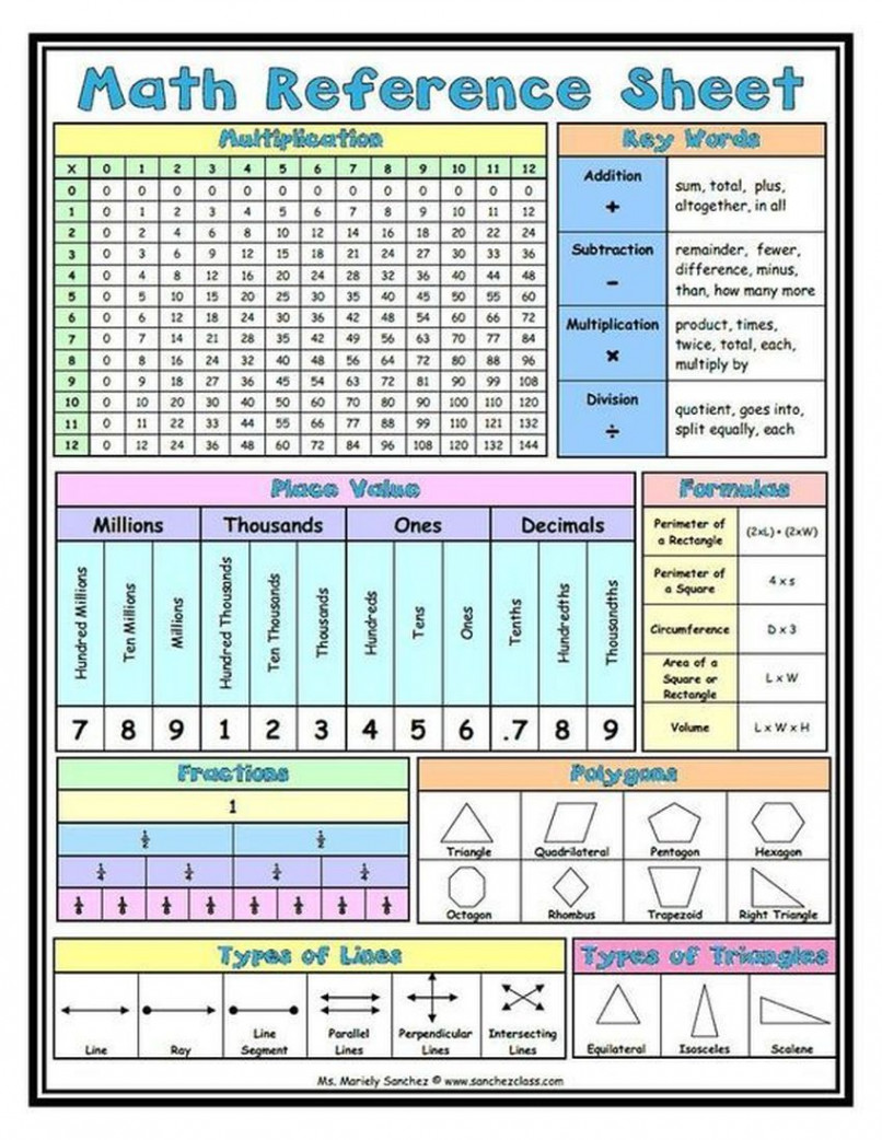 Math Reference Sheet - Welcome to Mrs